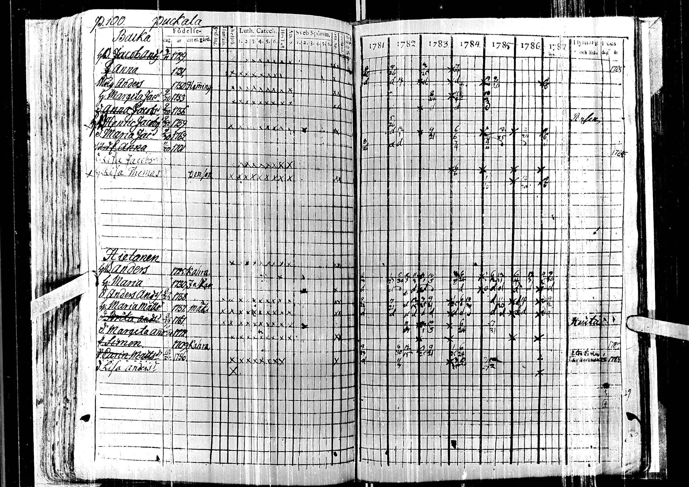 [ ../kirjat/Kirkonkirjat/laihia/rippikirja_1781-1787_uk96/kuvat/105.jpg ]