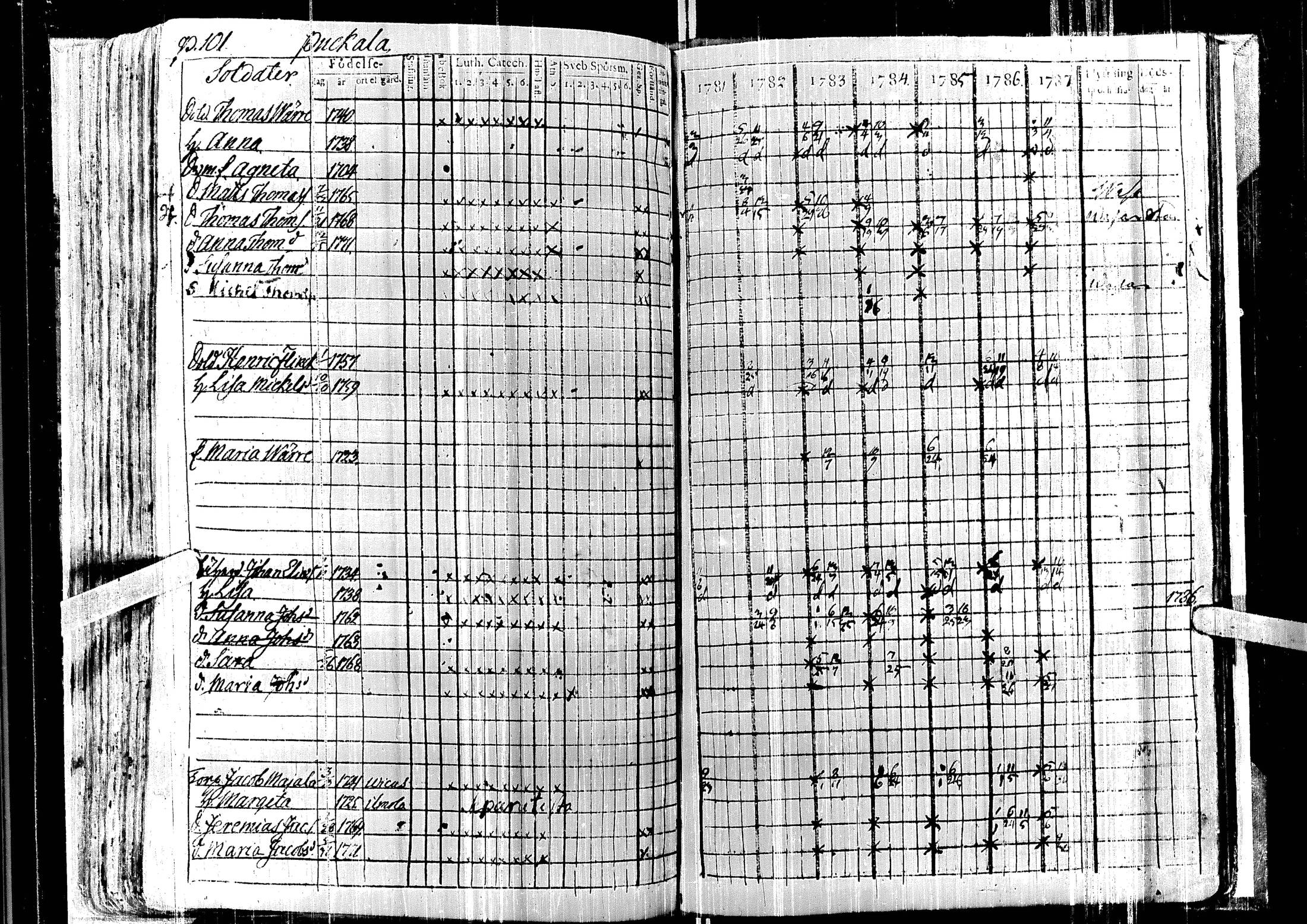 [ ../kirjat/Kirkonkirjat/laihia/rippikirja_1781-1787_uk96/kuvat/106.jpg ]
