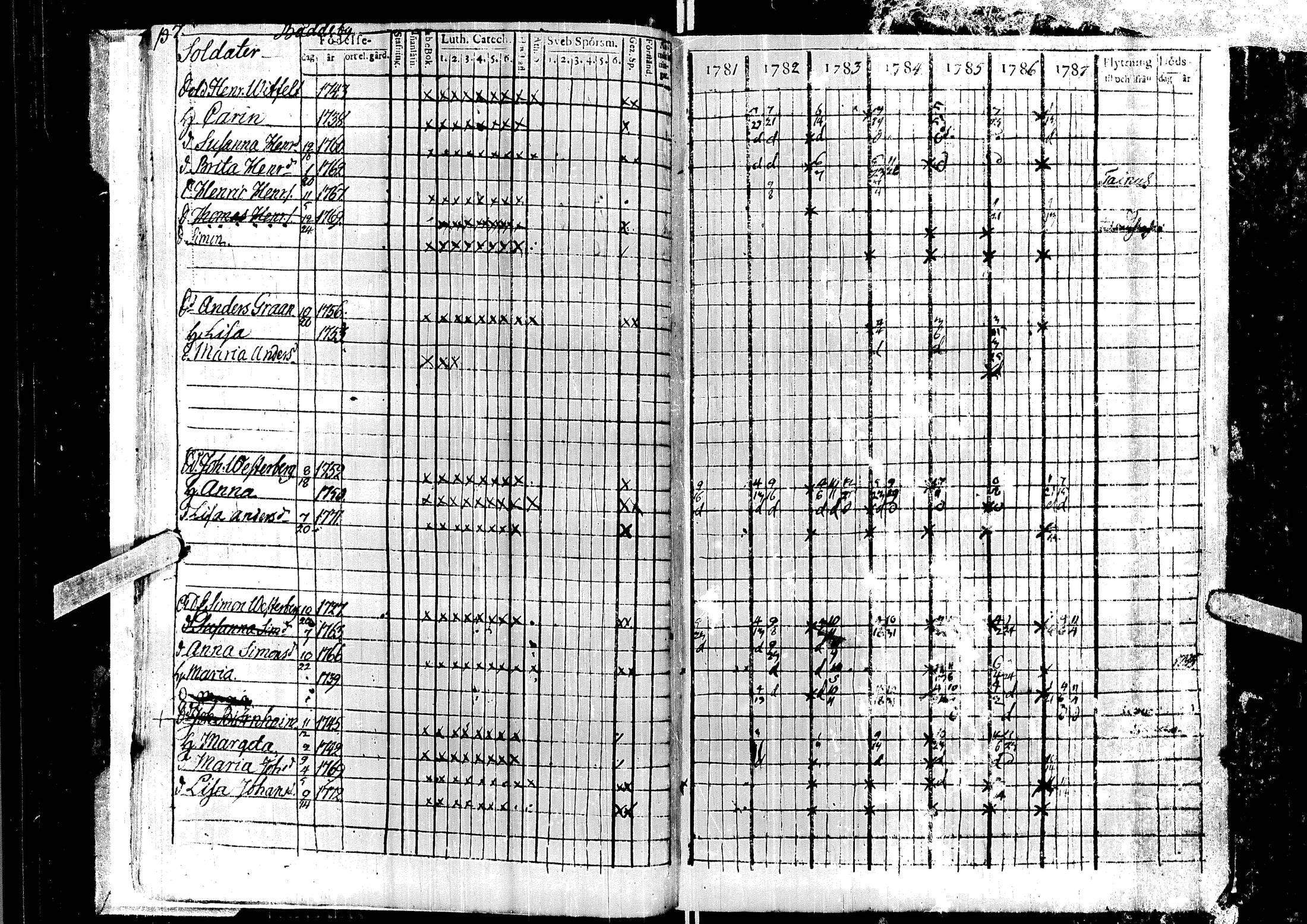 [ ../kirjat/Kirkonkirjat/laihia/rippikirja_1781-1787_uk96/kuvat/11.jpg ]