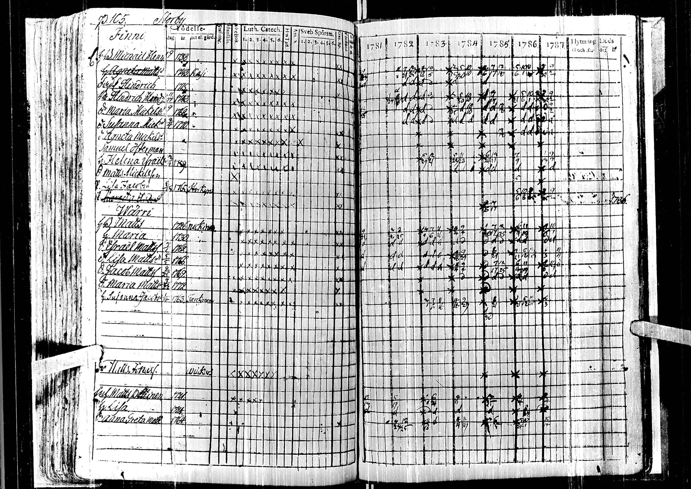[ ../kirjat/Kirkonkirjat/laihia/rippikirja_1781-1787_uk96/kuvat/110.jpg ]