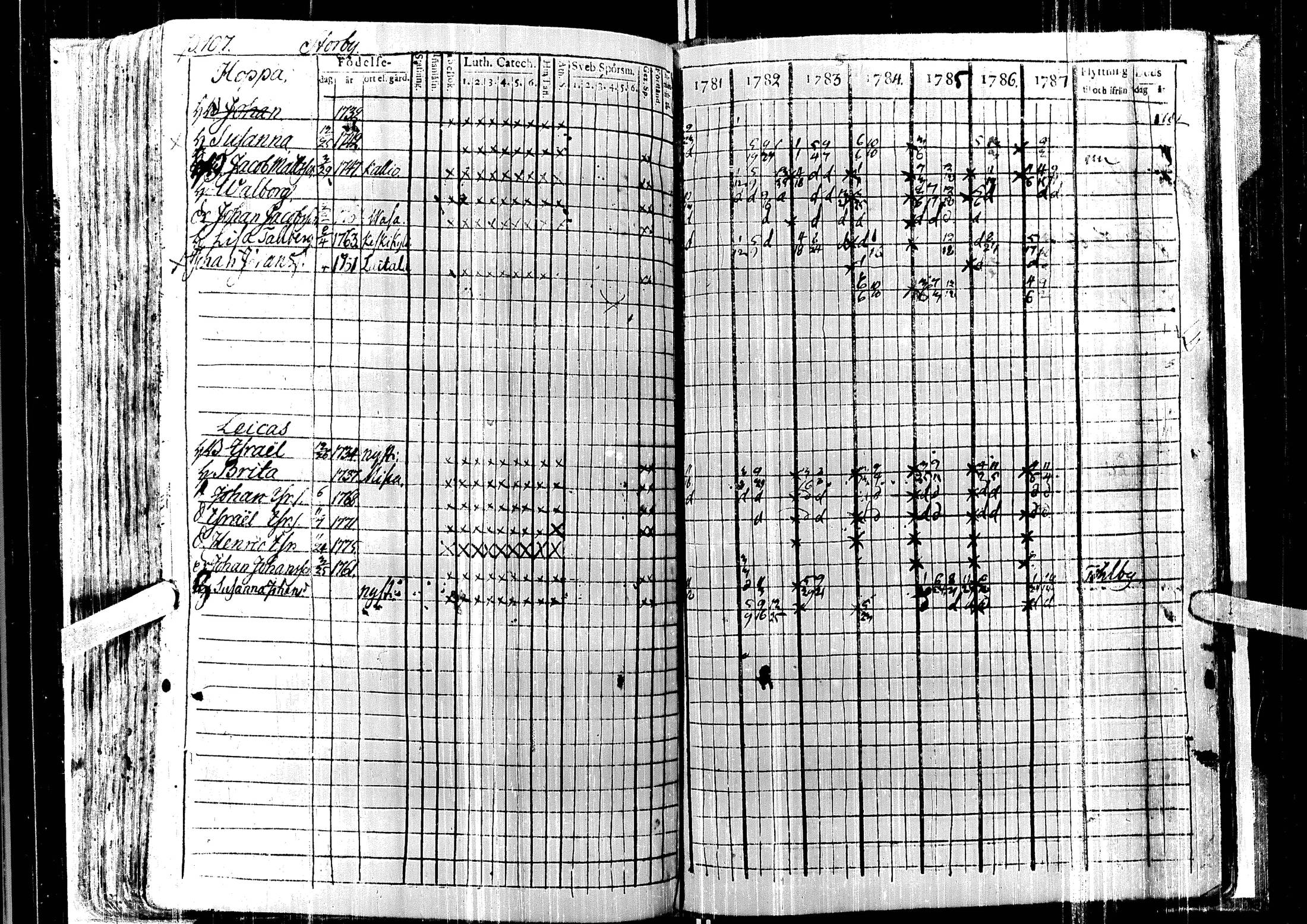 [ ../kirjat/Kirkonkirjat/laihia/rippikirja_1781-1787_uk96/kuvat/112.jpg ]