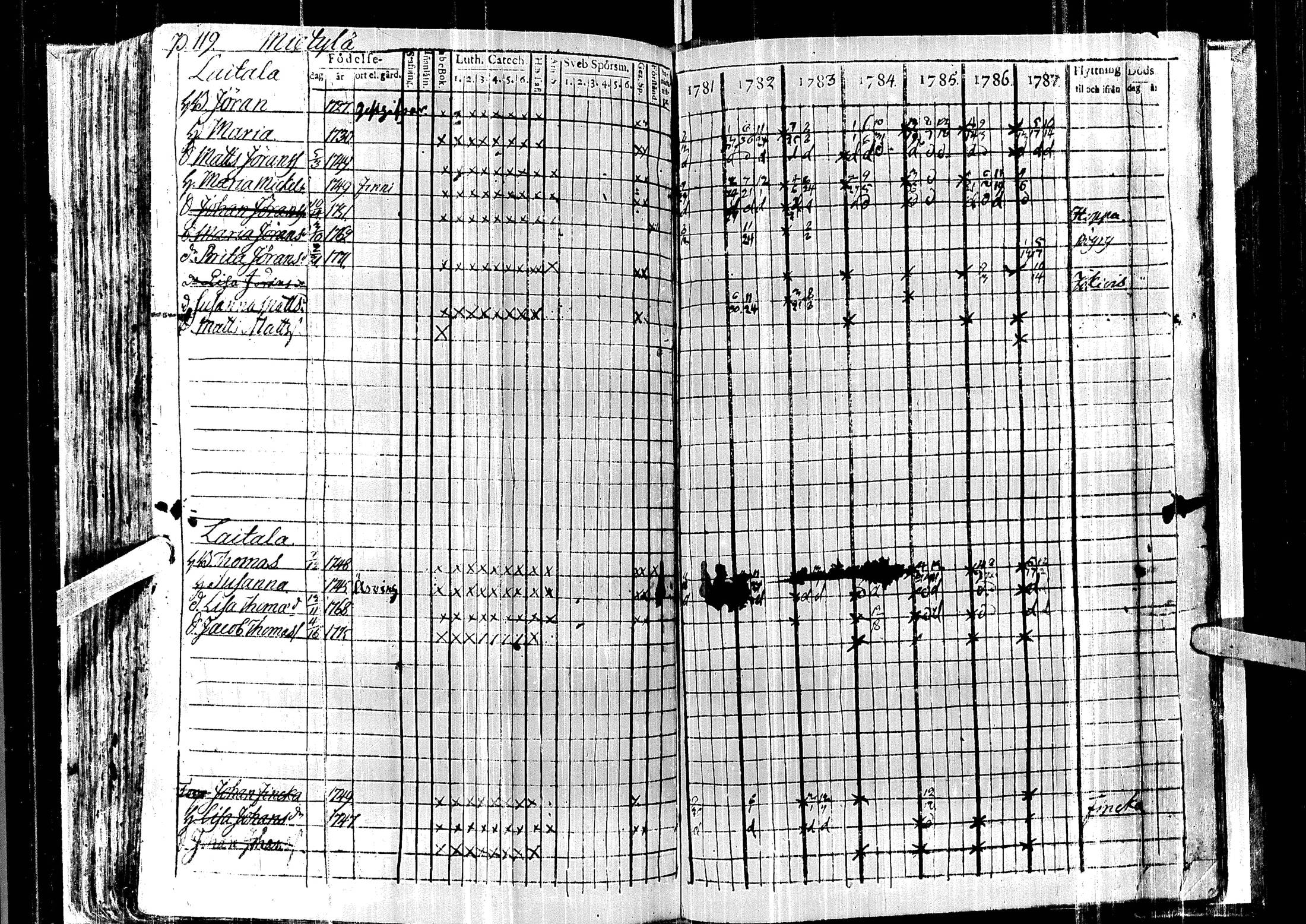 [ ../kirjat/Kirkonkirjat/laihia/rippikirja_1781-1787_uk96/kuvat/124.jpg ]