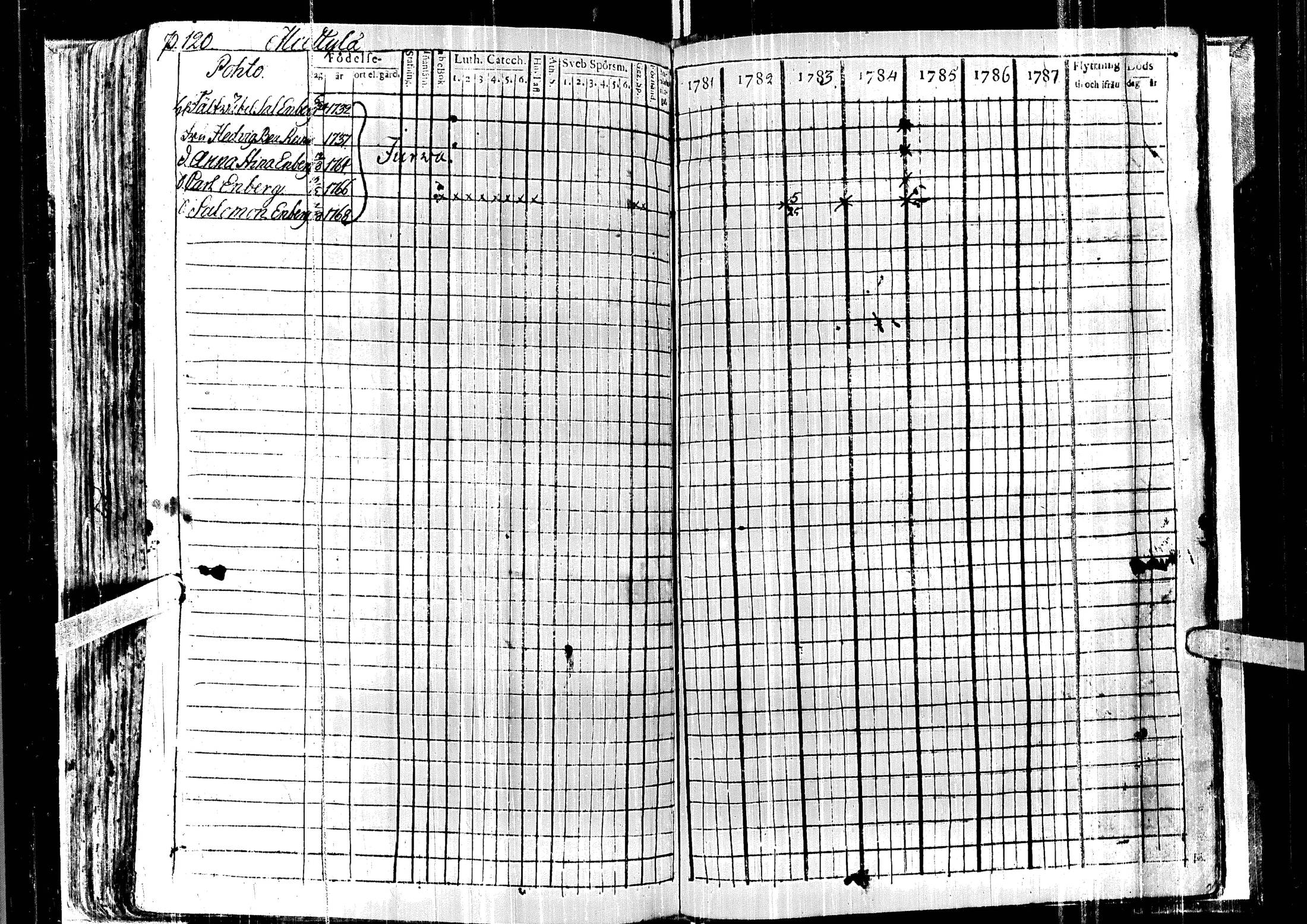 [ ../kirjat/Kirkonkirjat/laihia/rippikirja_1781-1787_uk96/kuvat/125.jpg ]