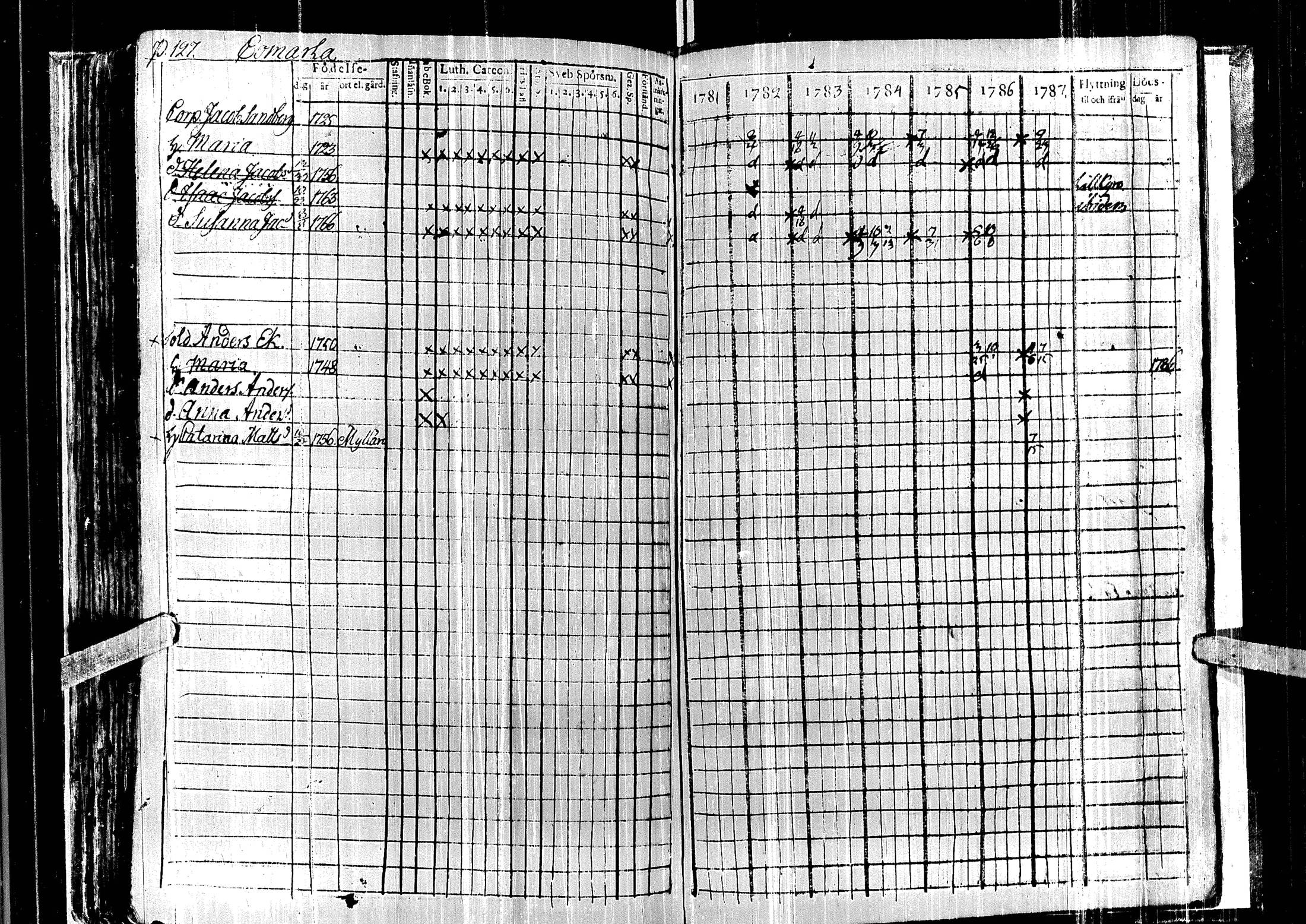 [ ../kirjat/Kirkonkirjat/laihia/rippikirja_1781-1787_uk96/kuvat/132.jpg ]
