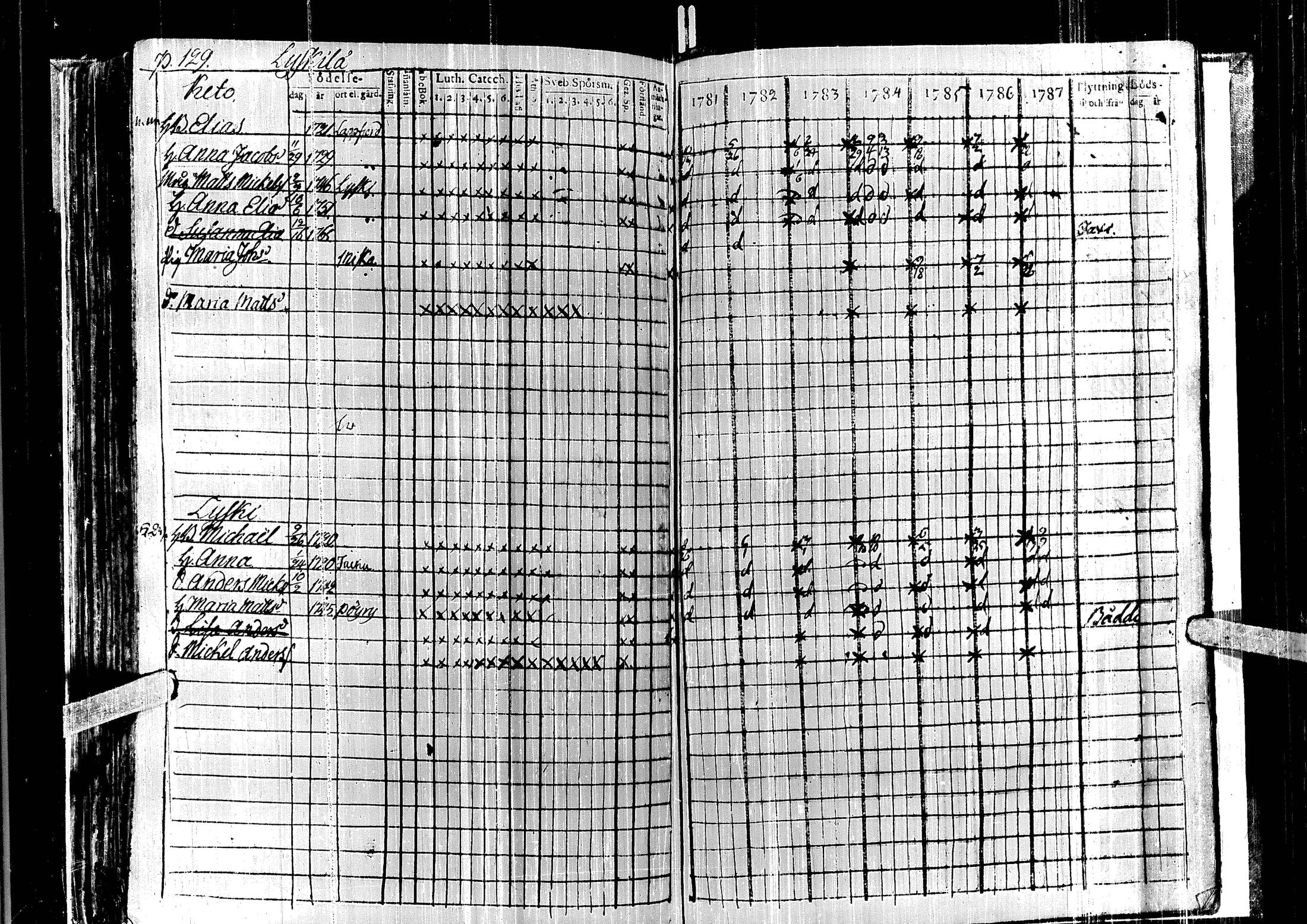 [ ../kirjat/Kirkonkirjat/laihia/rippikirja_1781-1787_uk96/kuvat/134.jpg ]