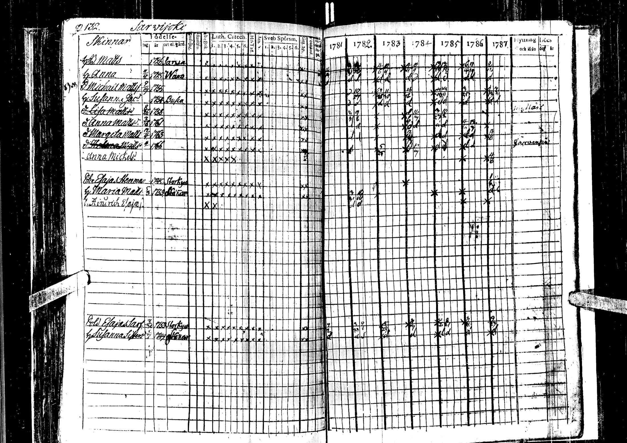 [ ../kirjat/Kirkonkirjat/laihia/rippikirja_1781-1787_uk96/kuvat/137.jpg ]