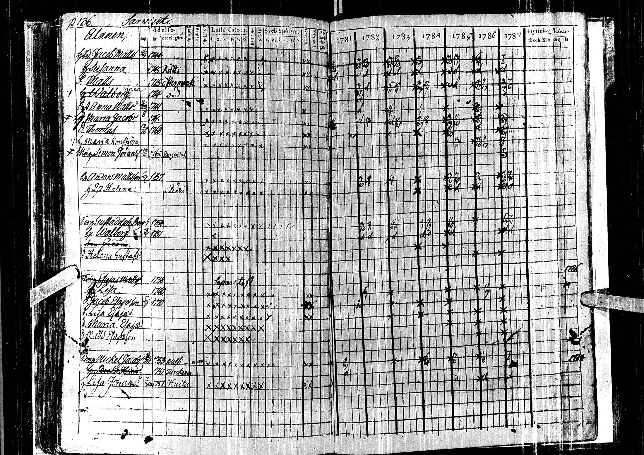 [ ../kirjat/Kirkonkirjat/laihia/rippikirja_1781-1787_uk96/kuvat/140.jpg ]