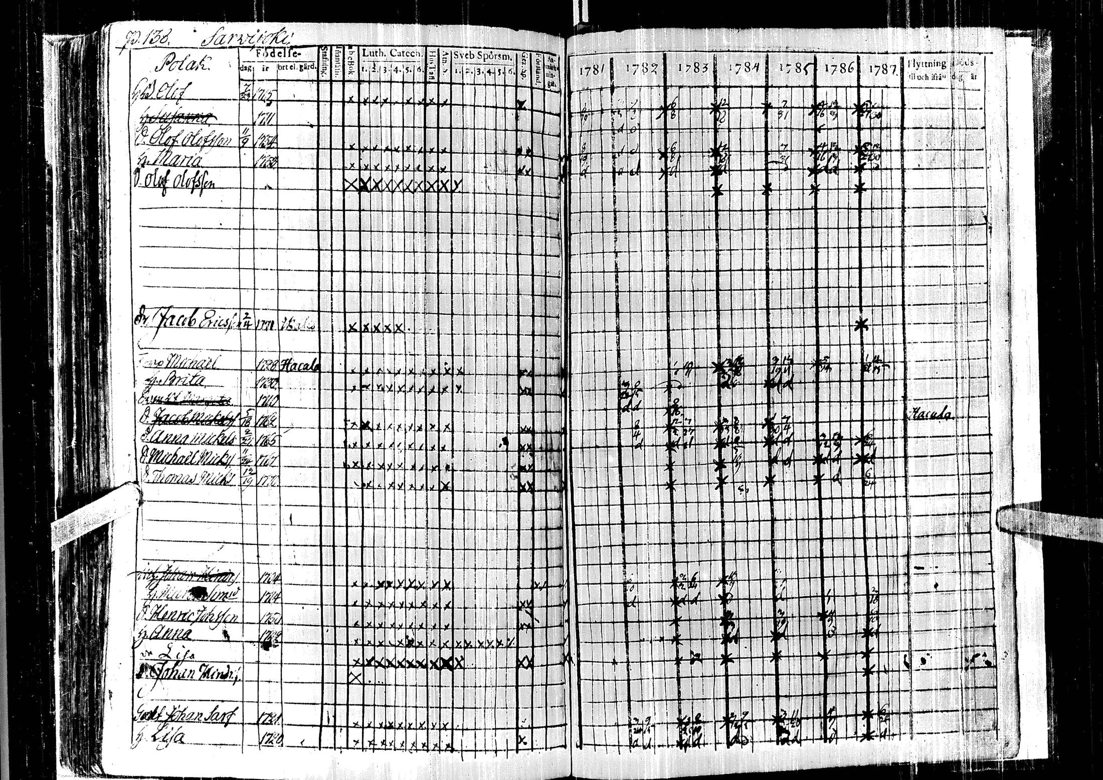 [ ../kirjat/Kirkonkirjat/laihia/rippikirja_1781-1787_uk96/kuvat/142.jpg ]