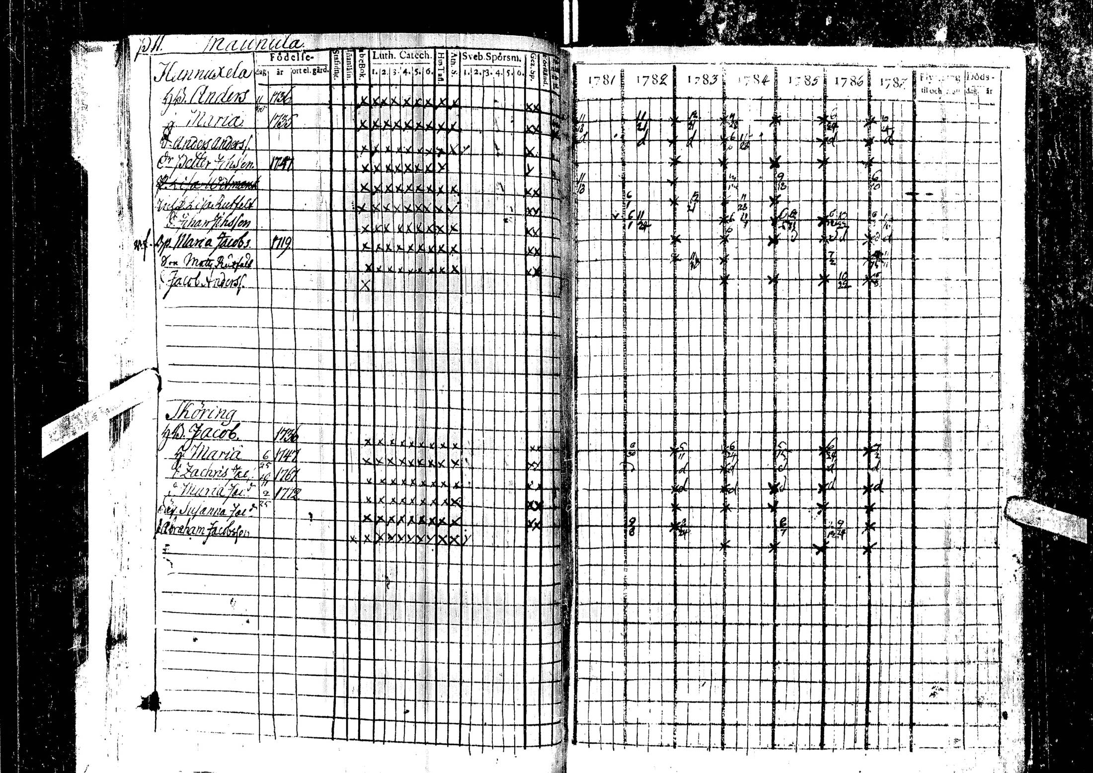 [ ../kirjat/Kirkonkirjat/laihia/rippikirja_1781-1787_uk96/kuvat/15.jpg ]