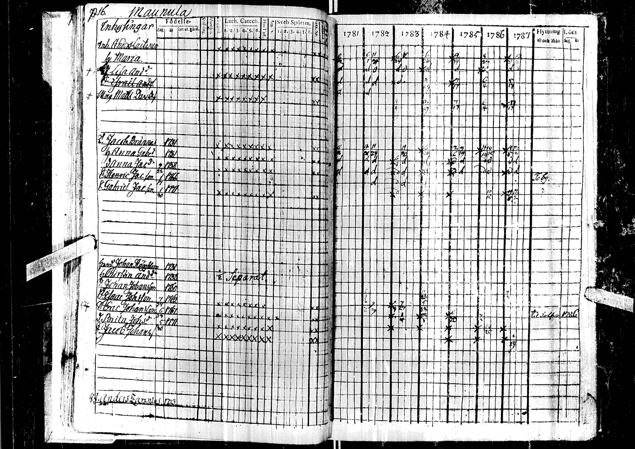 [ ../kirjat/Kirkonkirjat/laihia/rippikirja_1781-1787_uk96/kuvat/20.jpg ]