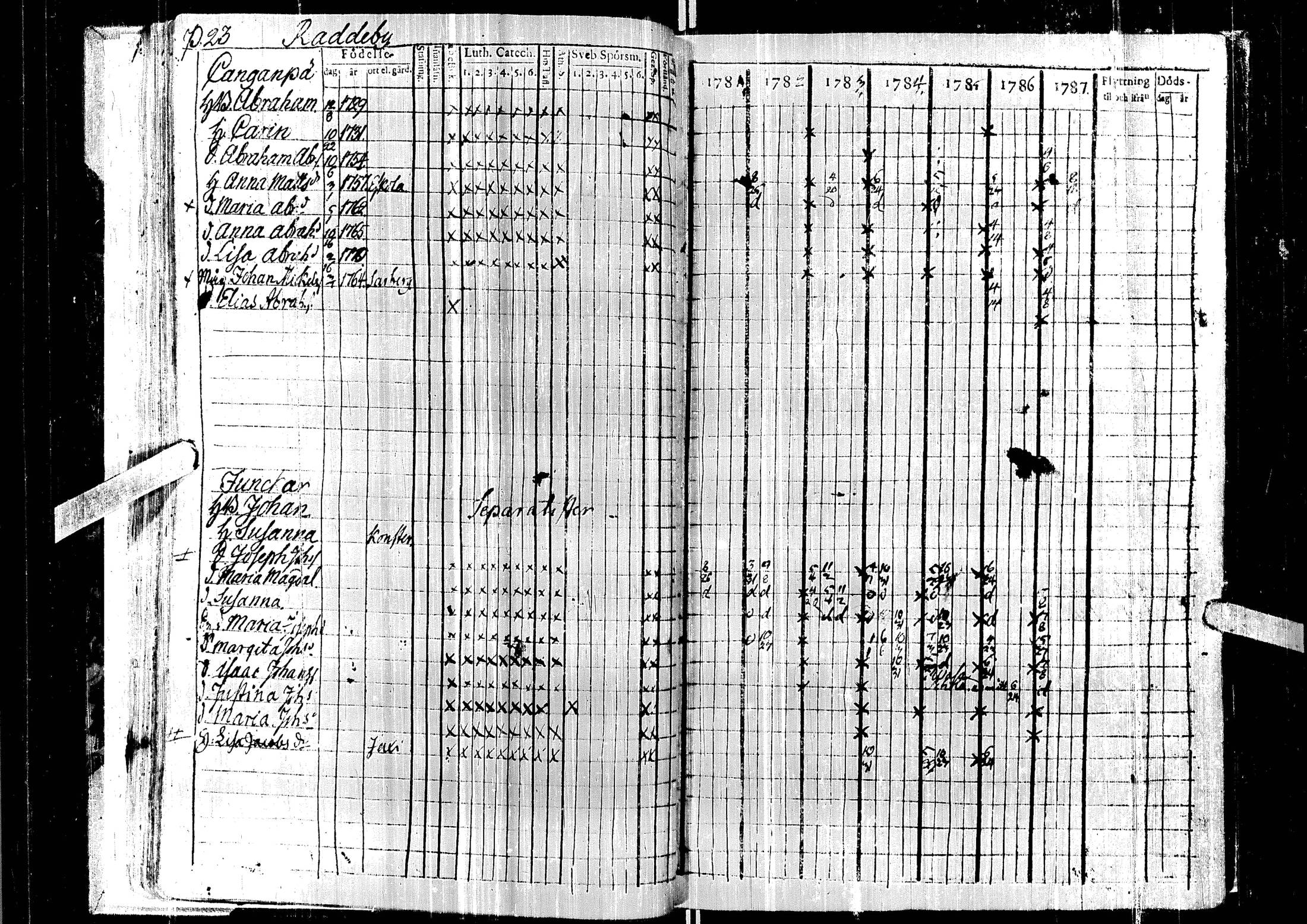 [ ../kirjat/Kirkonkirjat/laihia/rippikirja_1781-1787_uk96/kuvat/27.jpg ]