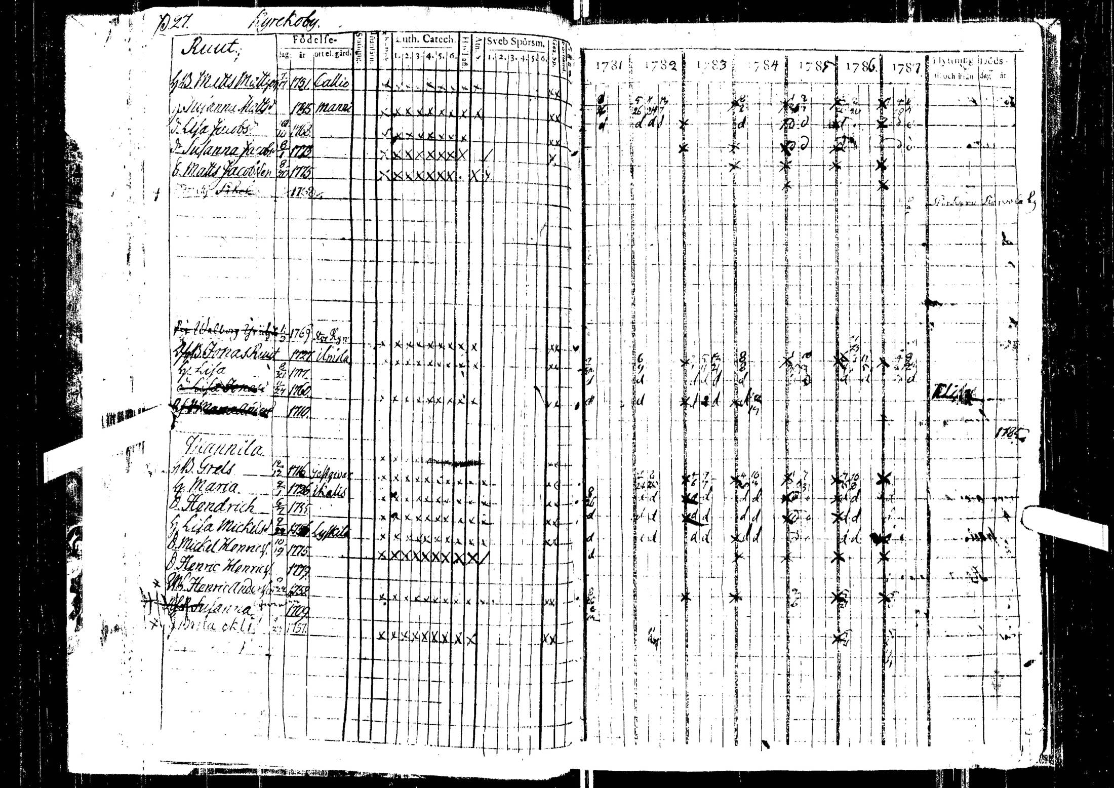 [ ../kirjat/Kirkonkirjat/laihia/rippikirja_1781-1787_uk96/kuvat/31.jpg ]