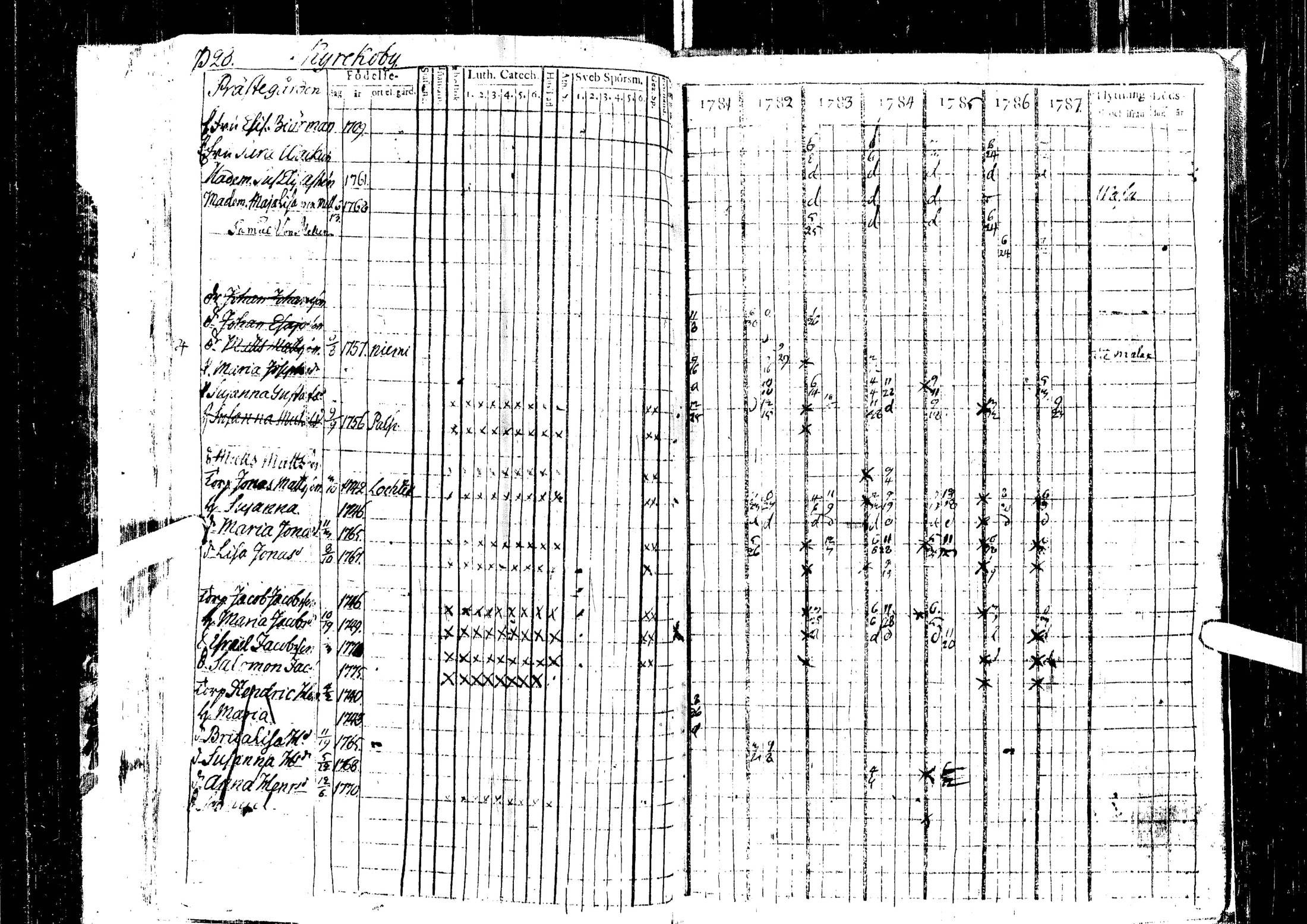 [ ../kirjat/Kirkonkirjat/laihia/rippikirja_1781-1787_uk96/kuvat/32.jpg ]
