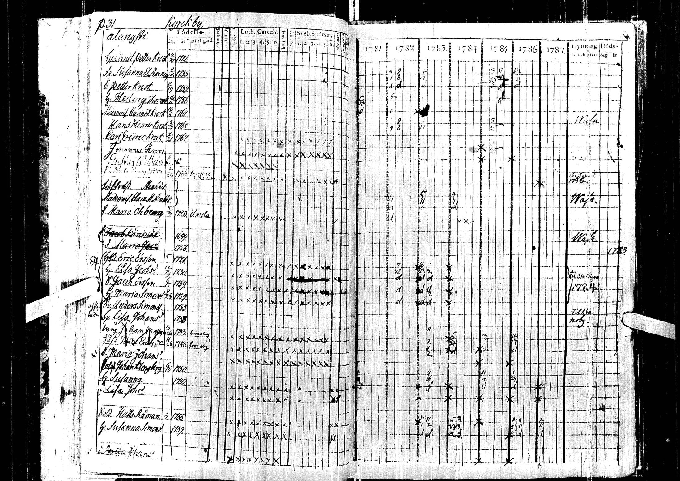 [ ../kirjat/Kirkonkirjat/laihia/rippikirja_1781-1787_uk96/kuvat/35.jpg ]