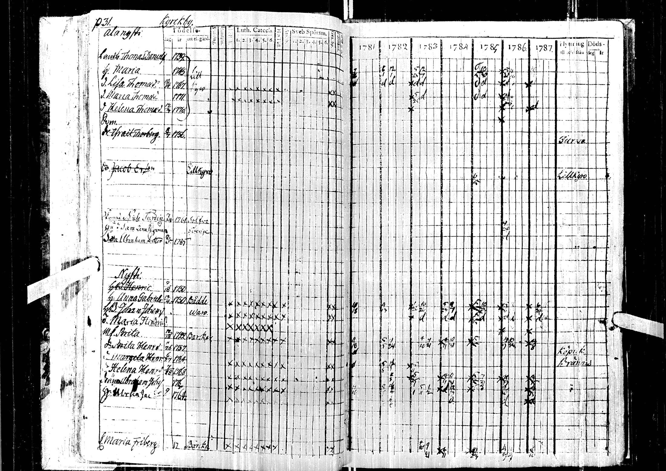 [ ../kirjat/Kirkonkirjat/laihia/rippikirja_1781-1787_uk96/kuvat/36.jpg ]