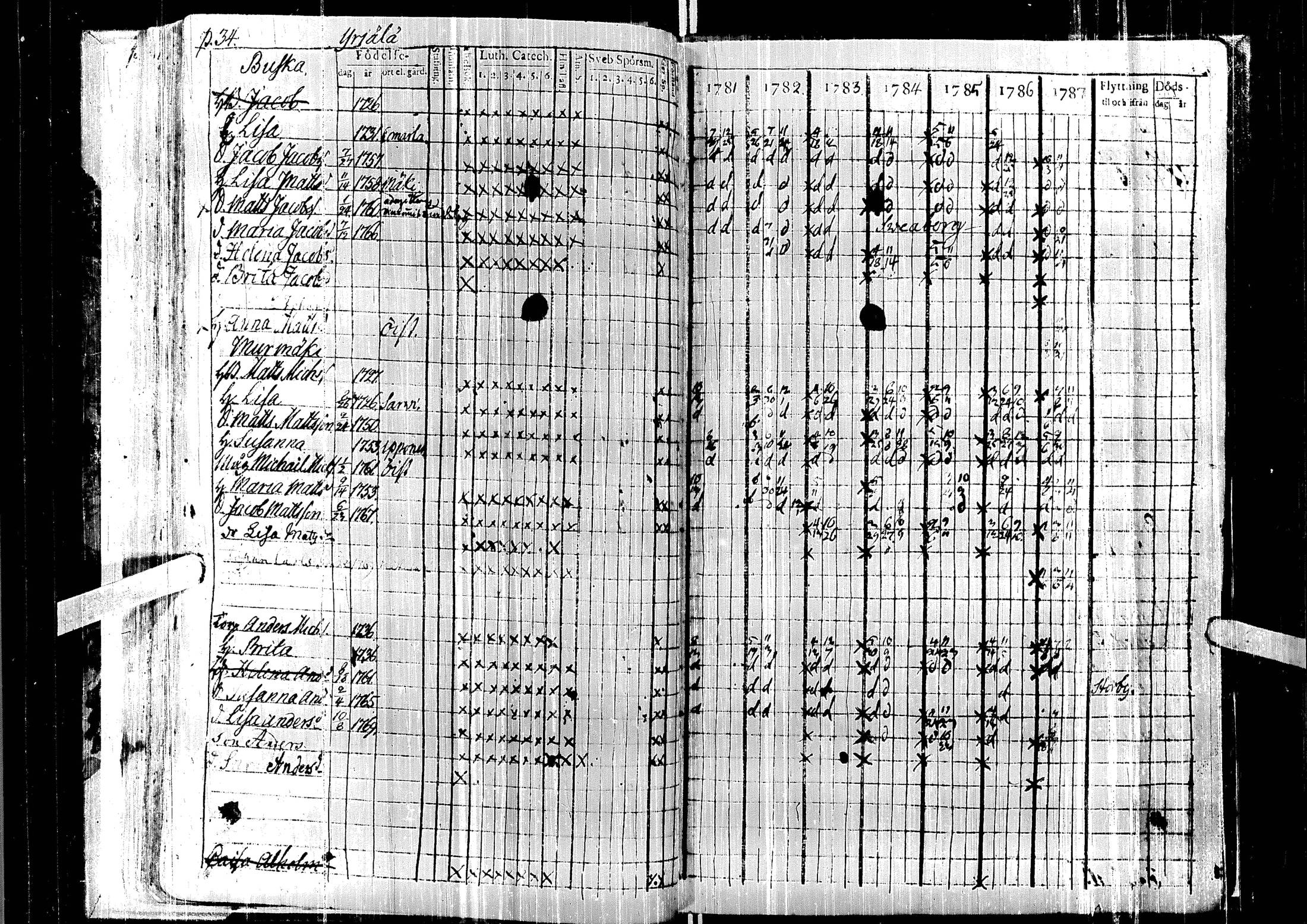 [ ../kirjat/Kirkonkirjat/laihia/rippikirja_1781-1787_uk96/kuvat/39.jpg ]