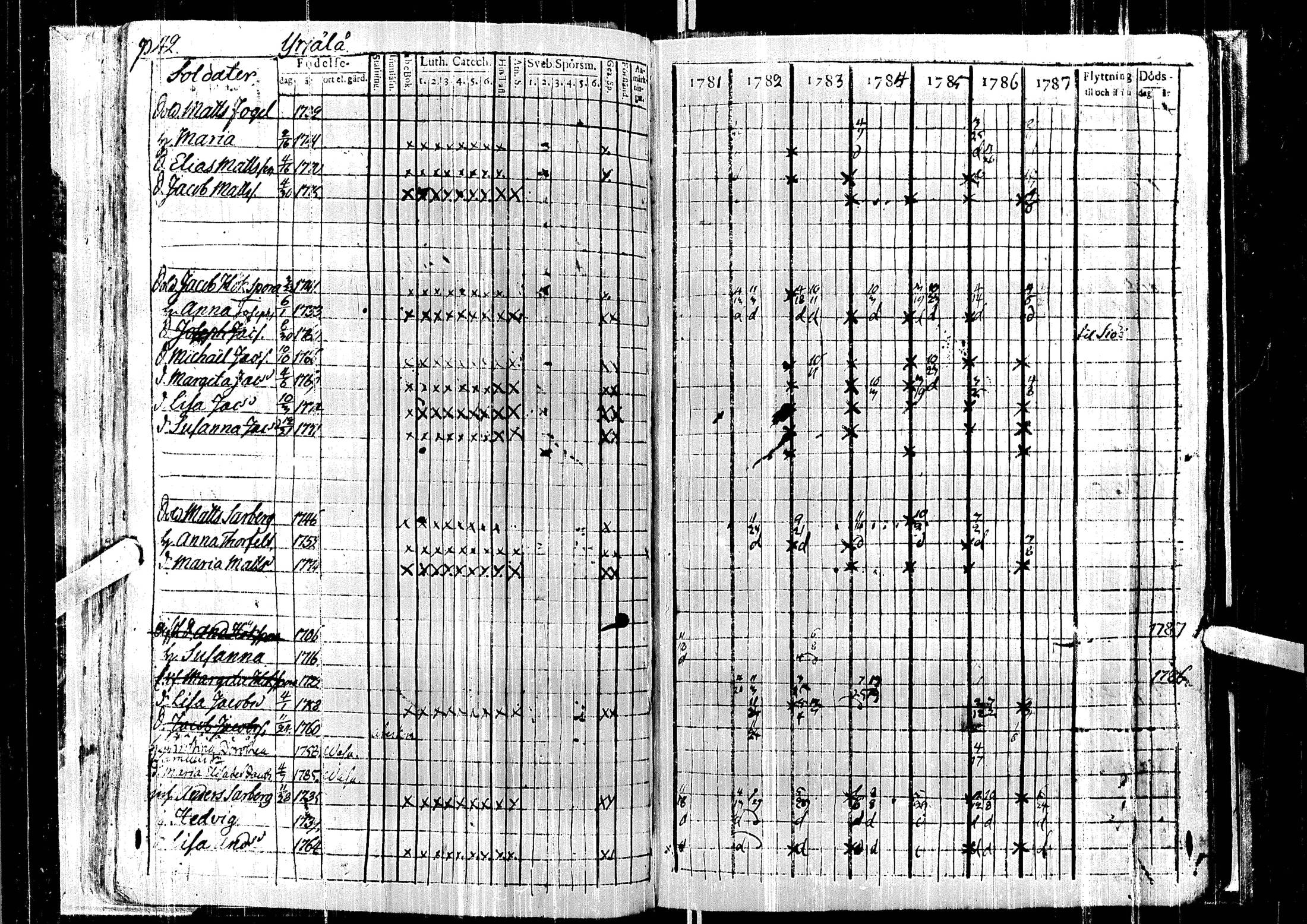 [ ../kirjat/Kirkonkirjat/laihia/rippikirja_1781-1787_uk96/kuvat/47.jpg ]