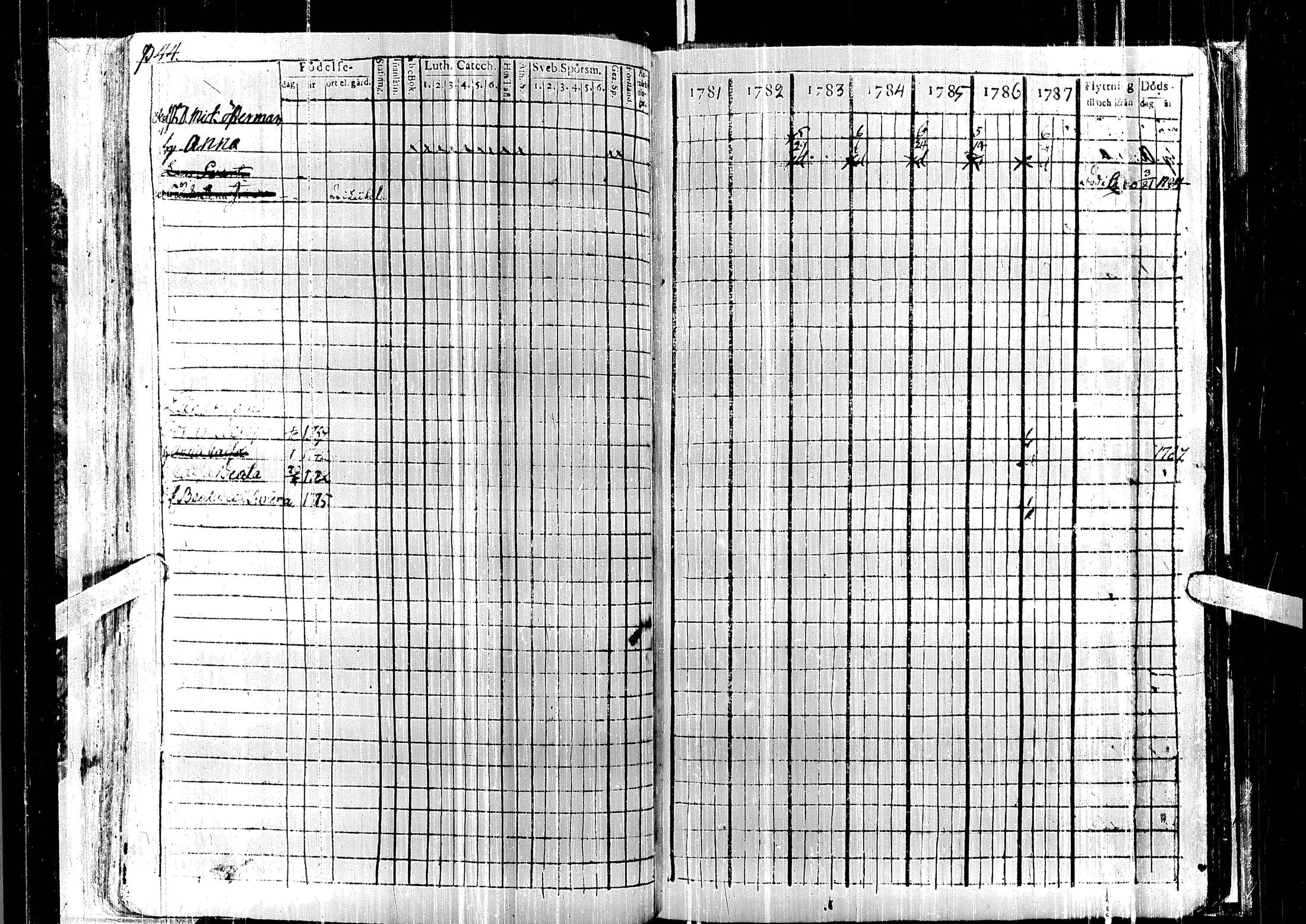 [ ../kirjat/Kirkonkirjat/laihia/rippikirja_1781-1787_uk96/kuvat/49.jpg ]