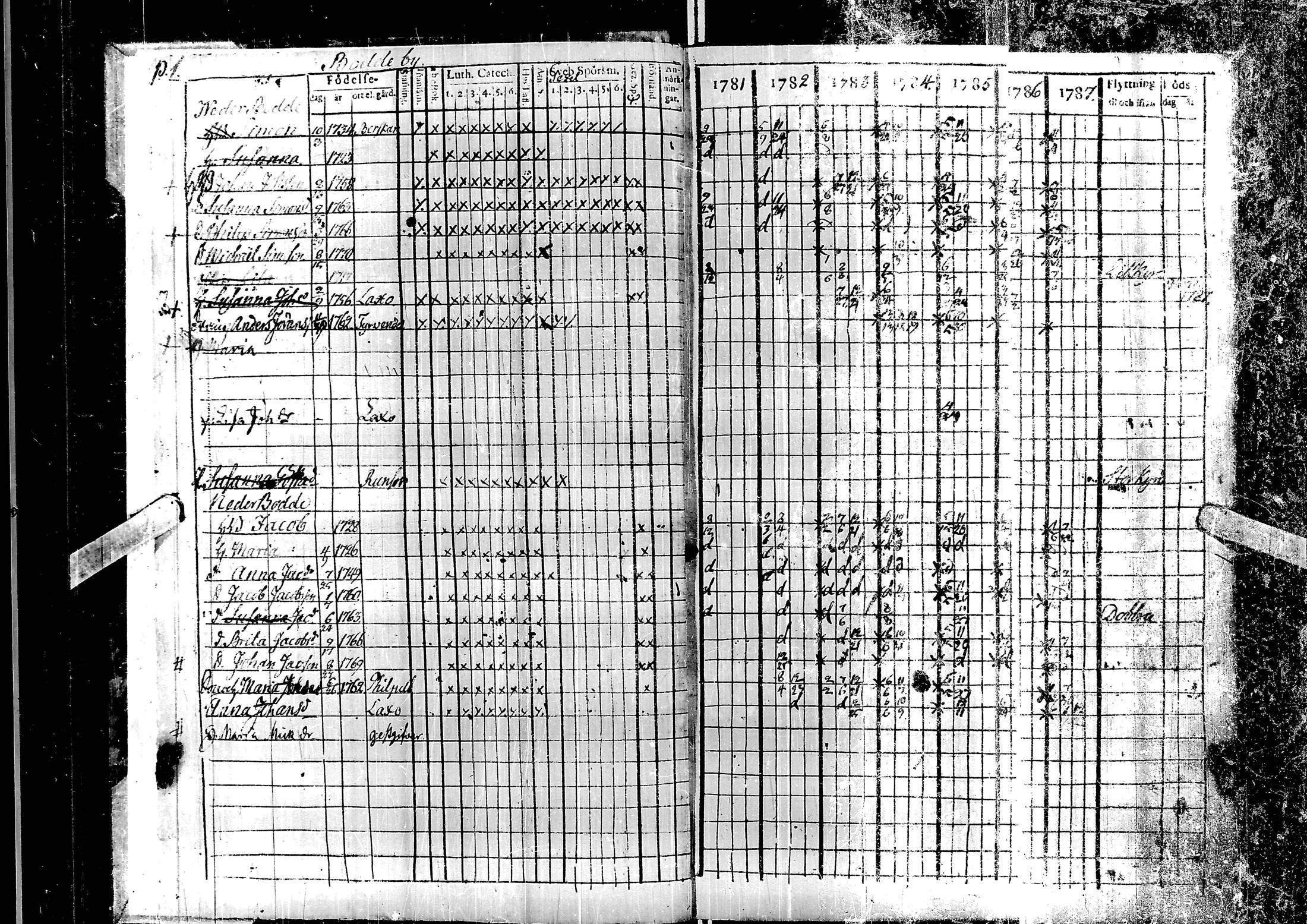 [ ../kirjat/Kirkonkirjat/laihia/rippikirja_1781-1787_uk96/kuvat/5.jpg ]