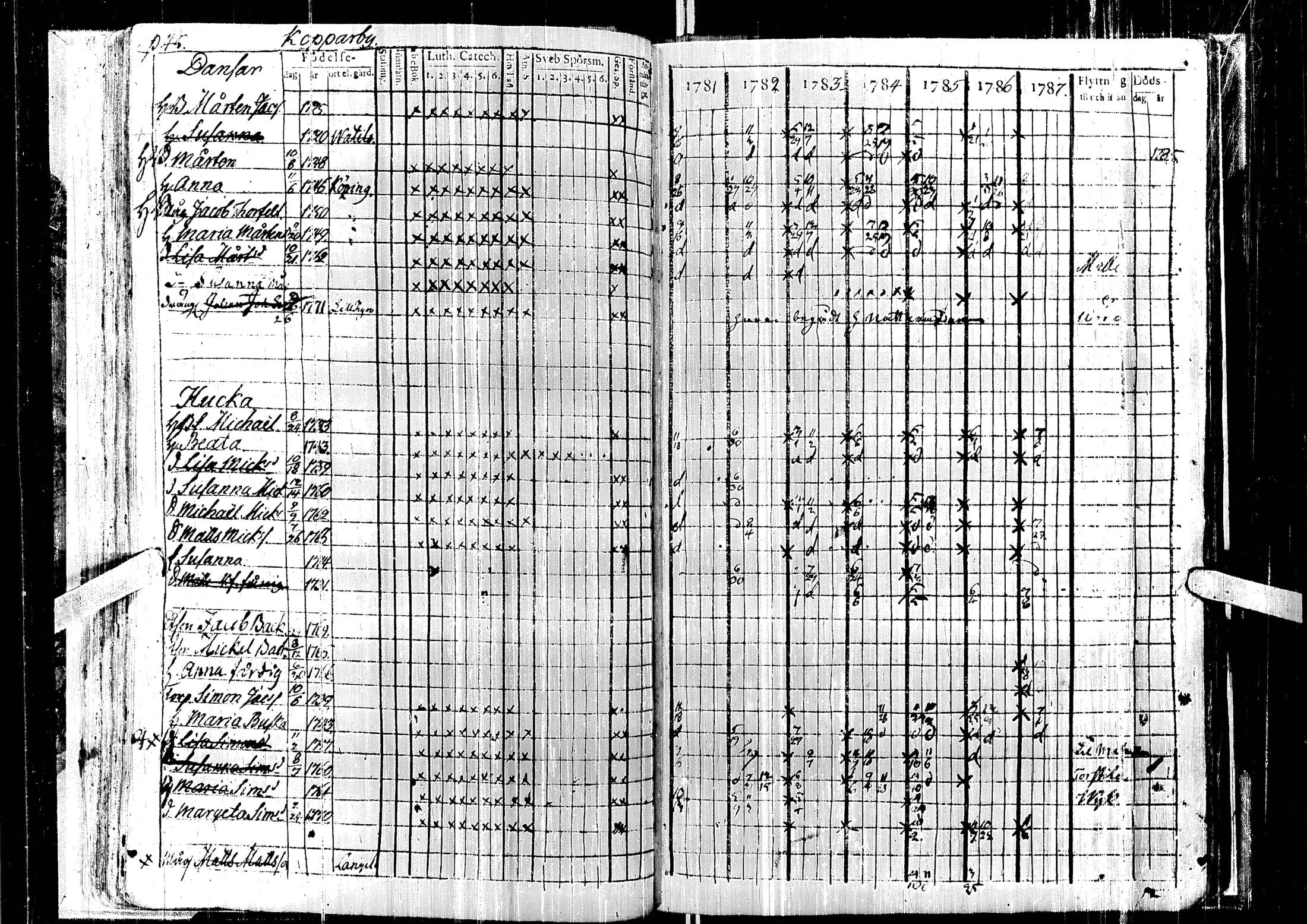 [ ../kirjat/Kirkonkirjat/laihia/rippikirja_1781-1787_uk96/kuvat/50.jpg ]
