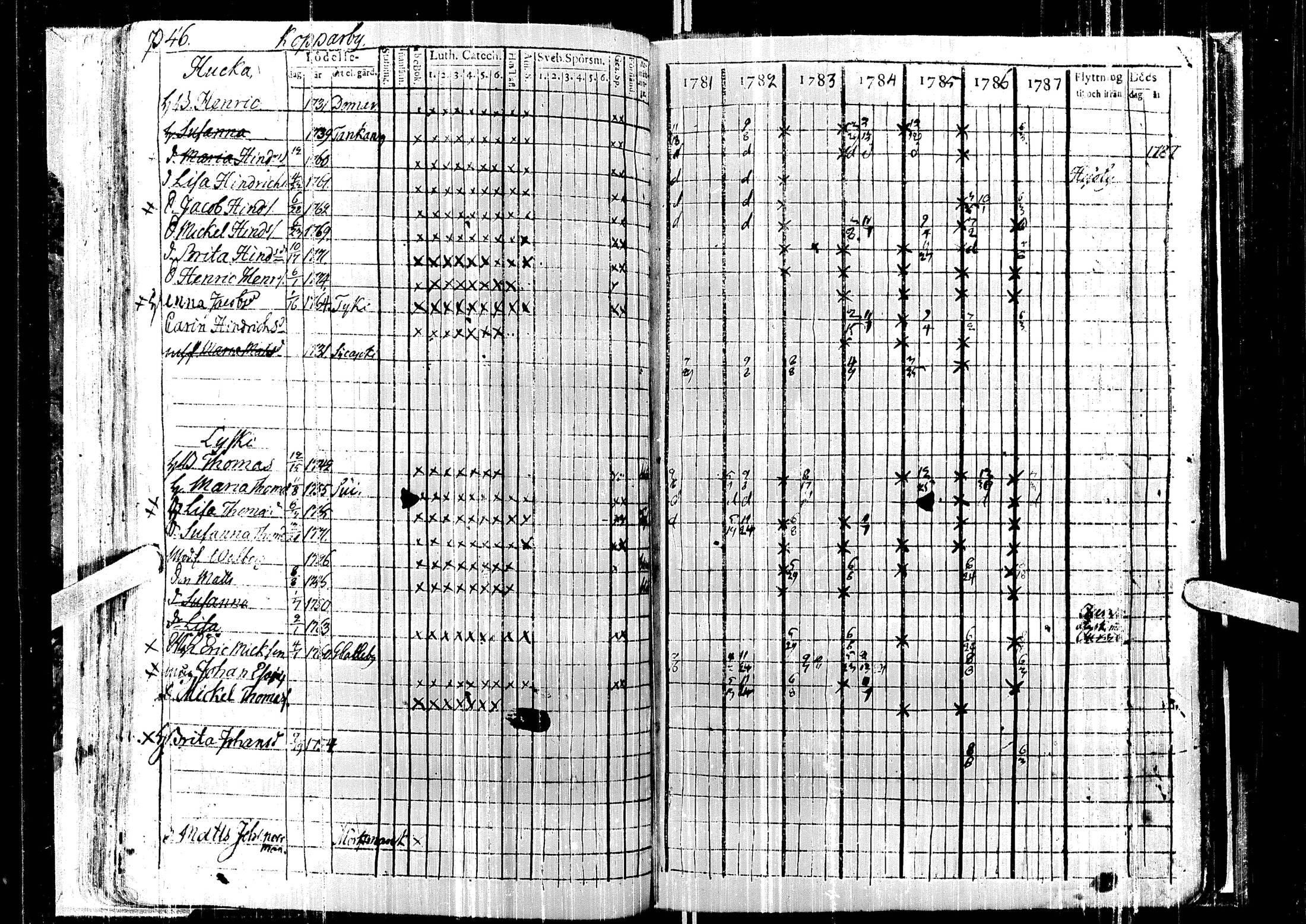 [ ../kirjat/Kirkonkirjat/laihia/rippikirja_1781-1787_uk96/kuvat/51.jpg ]