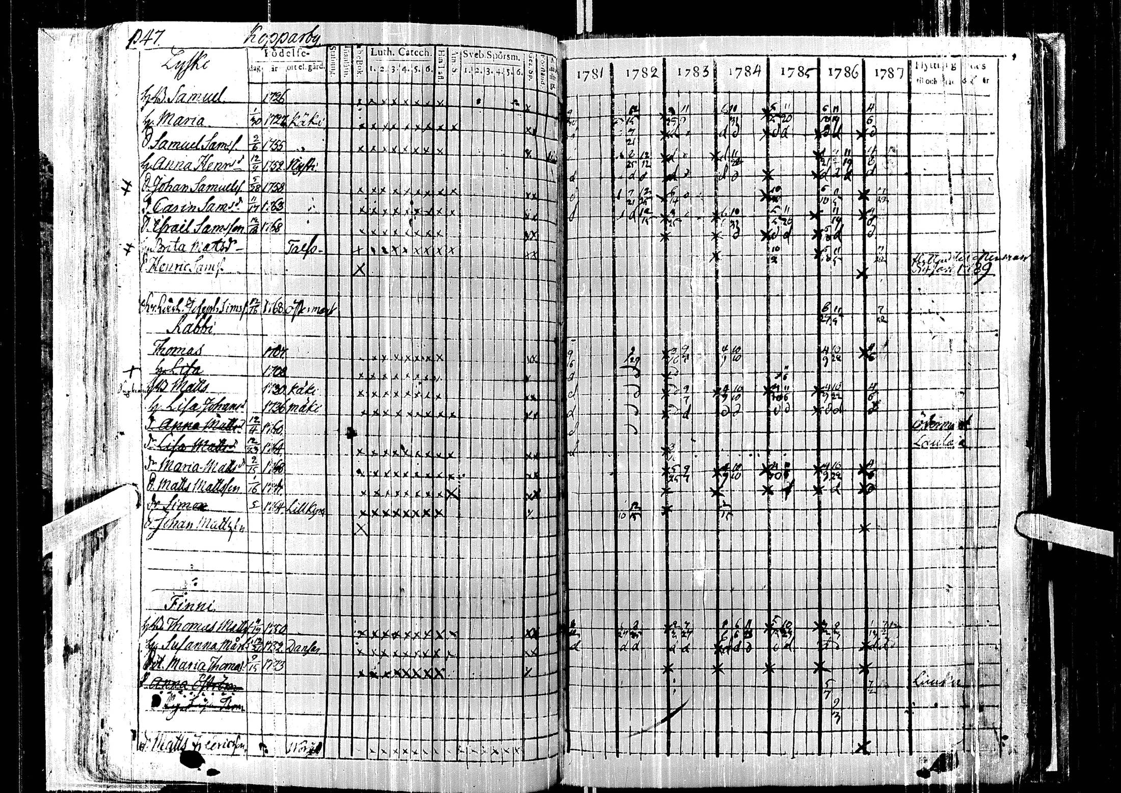 [ ../kirjat/Kirkonkirjat/laihia/rippikirja_1781-1787_uk96/kuvat/52.jpg ]