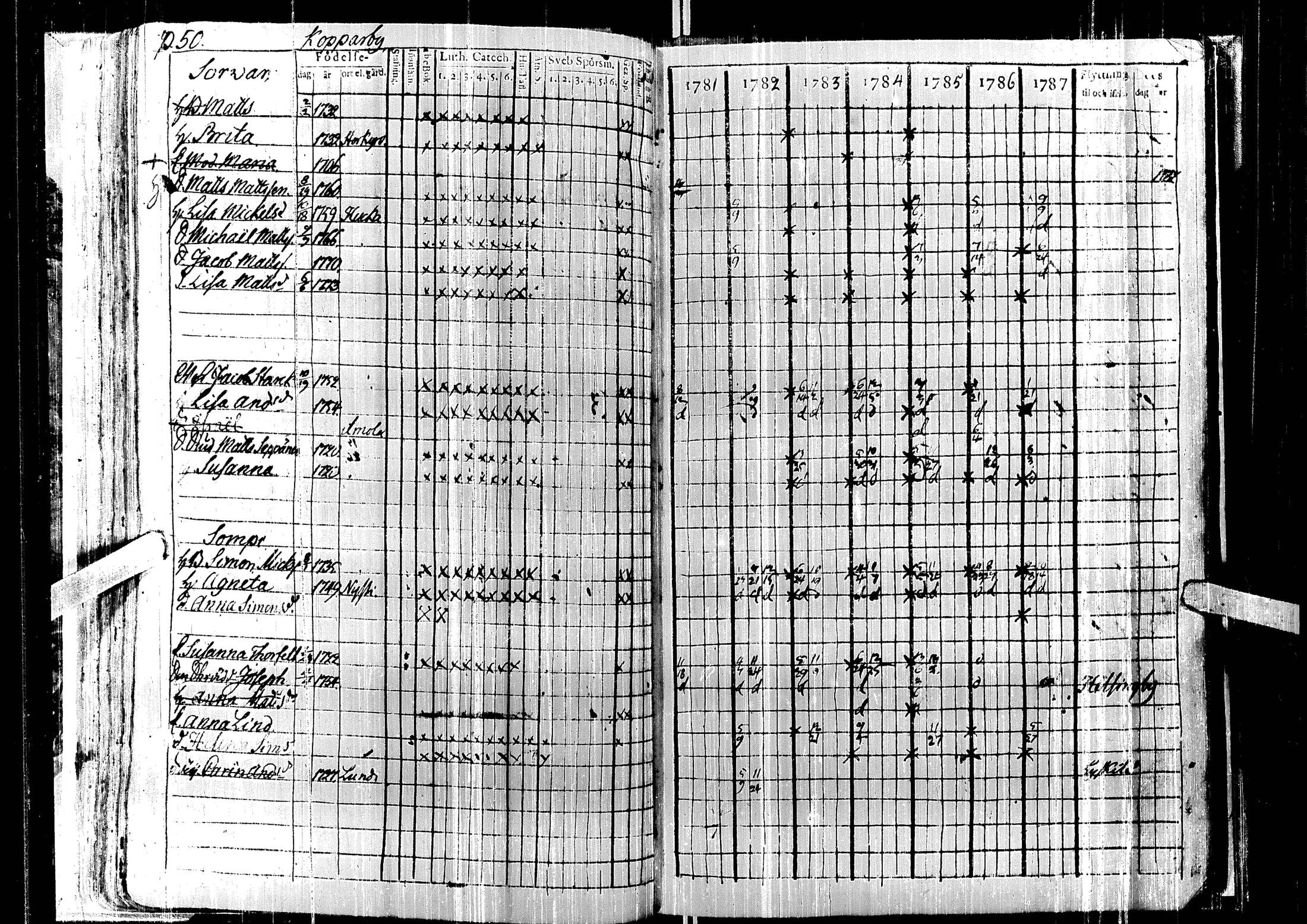 [ ../kirjat/Kirkonkirjat/laihia/rippikirja_1781-1787_uk96/kuvat/55.jpg ]