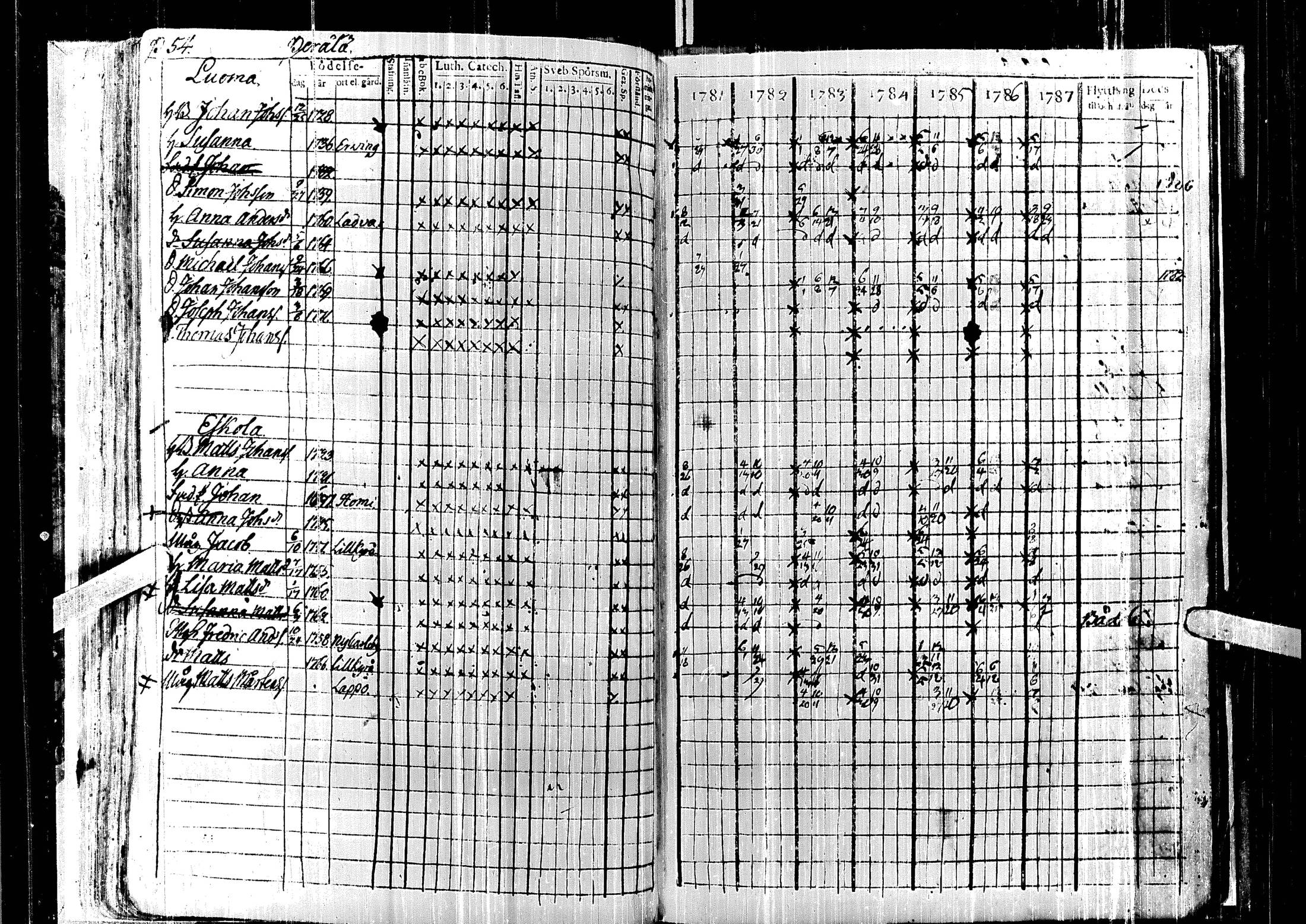 [ ../kirjat/Kirkonkirjat/laihia/rippikirja_1781-1787_uk96/kuvat/59.jpg ]