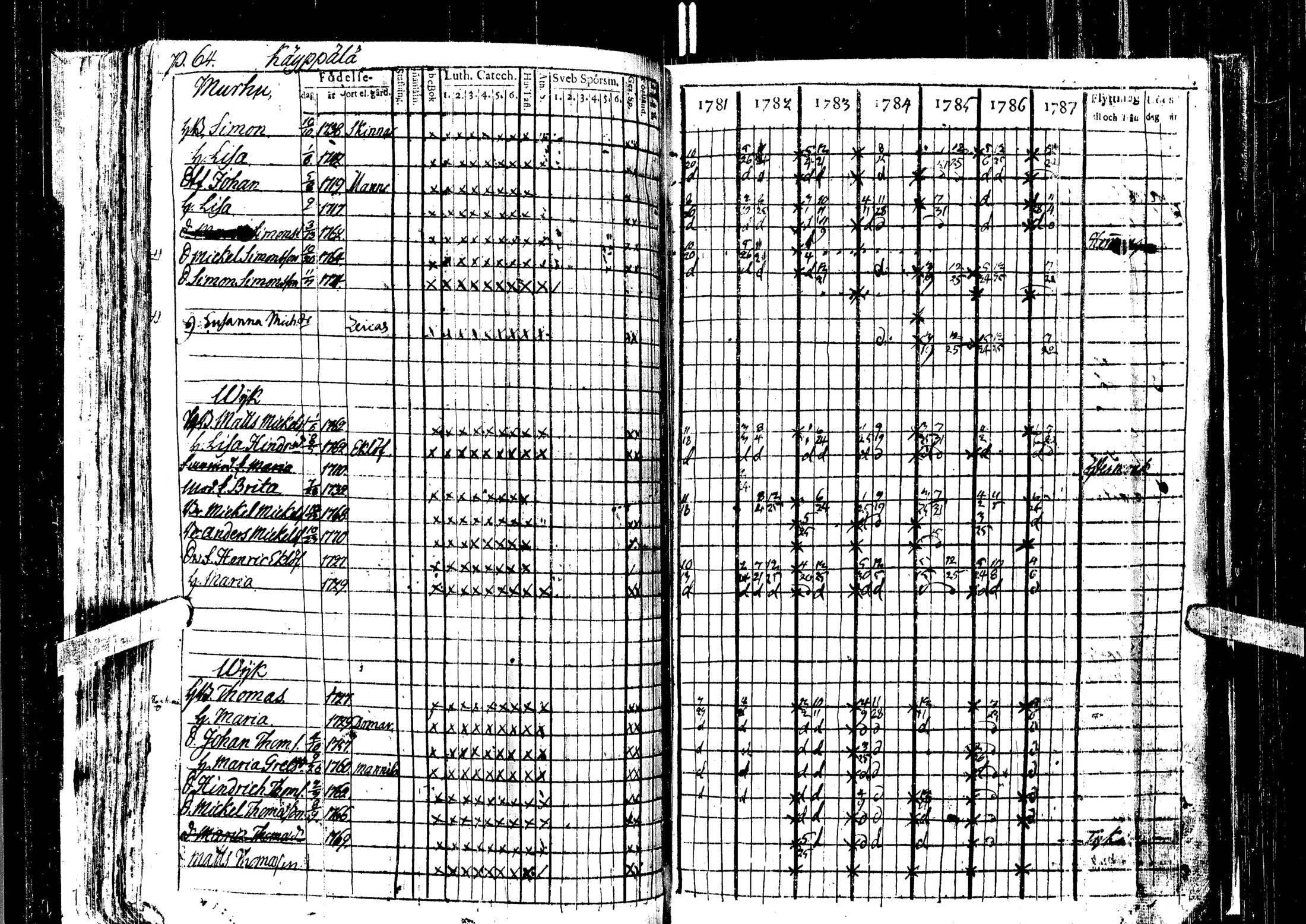 [ ../kirjat/Kirkonkirjat/laihia/rippikirja_1781-1787_uk96/kuvat/69.jpg ]
