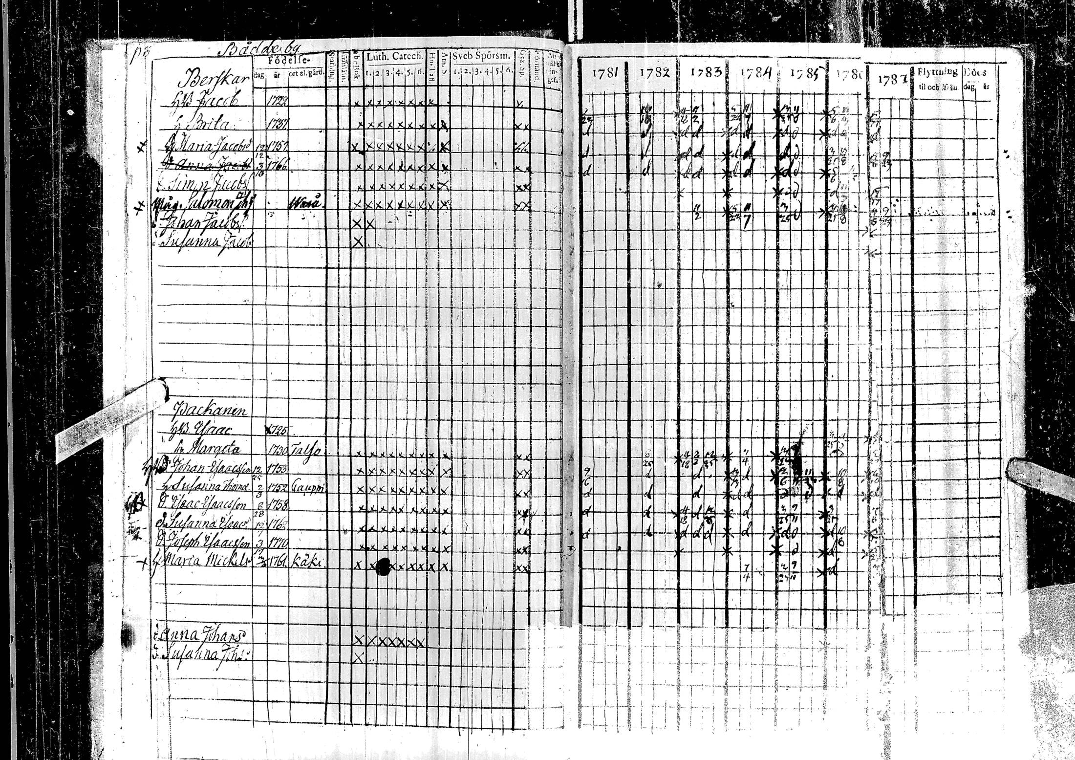 [ ../kirjat/Kirkonkirjat/laihia/rippikirja_1781-1787_uk96/kuvat/7.jpg ]