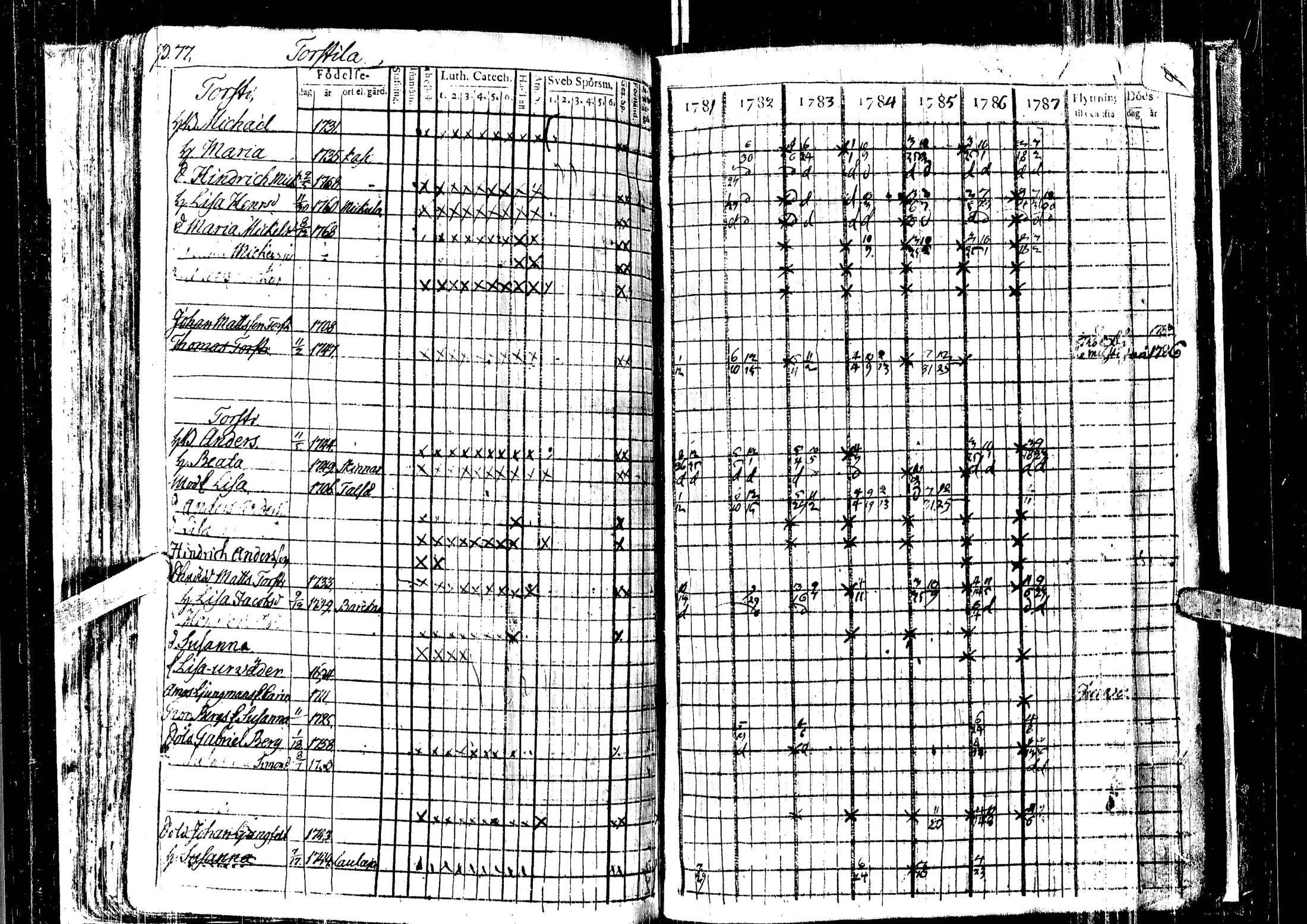 [ ../kirjat/Kirkonkirjat/laihia/rippikirja_1781-1787_uk96/kuvat/82.jpg ]
