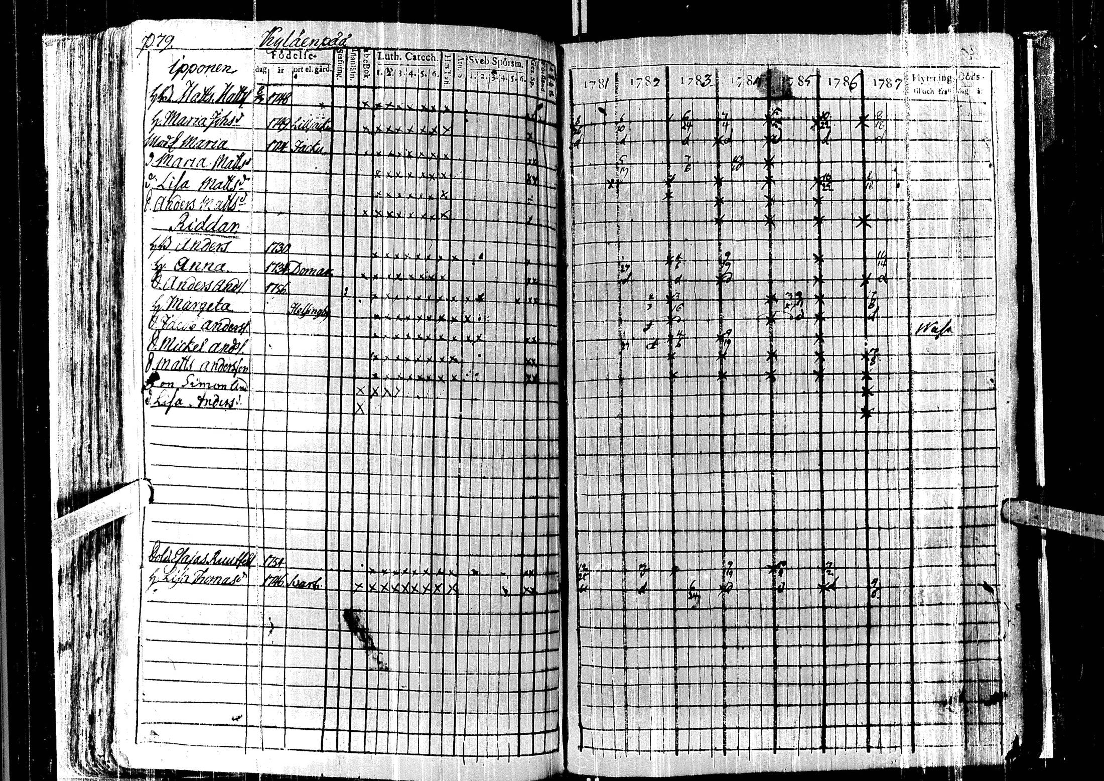 [ ../kirjat/Kirkonkirjat/laihia/rippikirja_1781-1787_uk96/kuvat/84.jpg ]