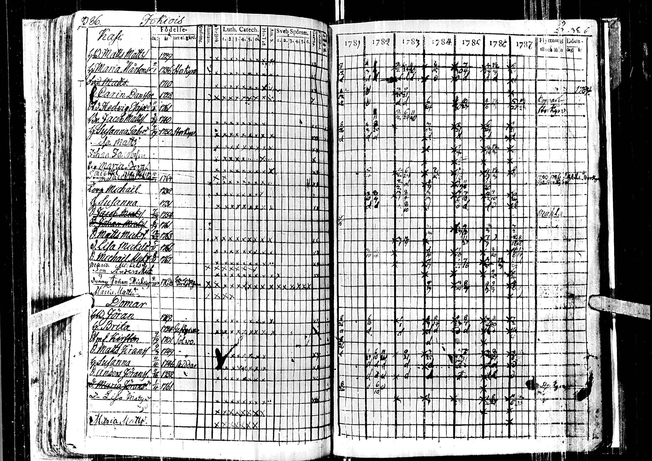 [ ../kirjat/Kirkonkirjat/laihia/rippikirja_1781-1787_uk96/kuvat/91.jpg ]