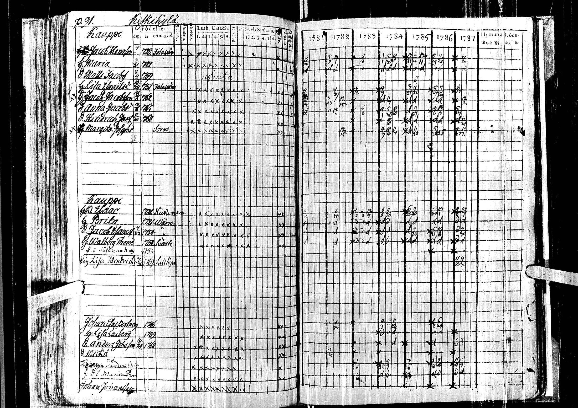 [ ../kirjat/Kirkonkirjat/laihia/rippikirja_1781-1787_uk96/kuvat/96.jpg ]