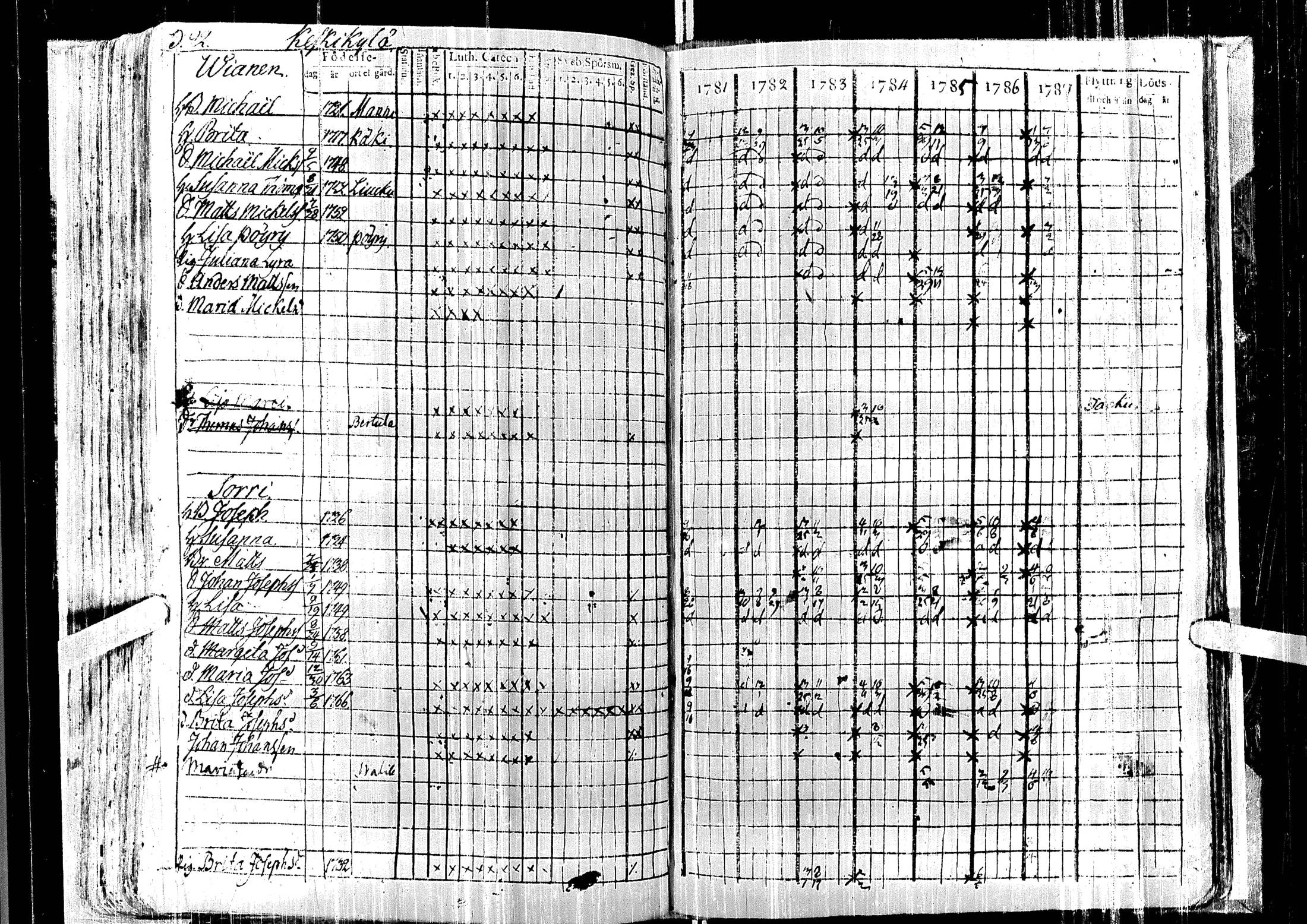 [ ../kirjat/Kirkonkirjat/laihia/rippikirja_1781-1787_uk96/kuvat/97.jpg ]