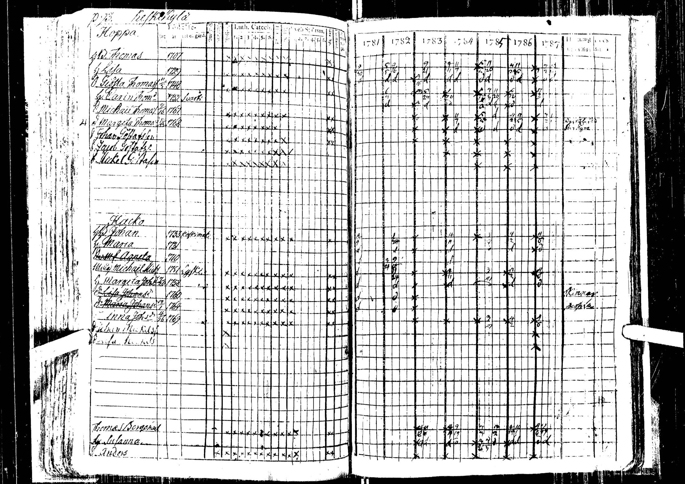 [ ../kirjat/Kirkonkirjat/laihia/rippikirja_1781-1787_uk96/kuvat/98.jpg ]