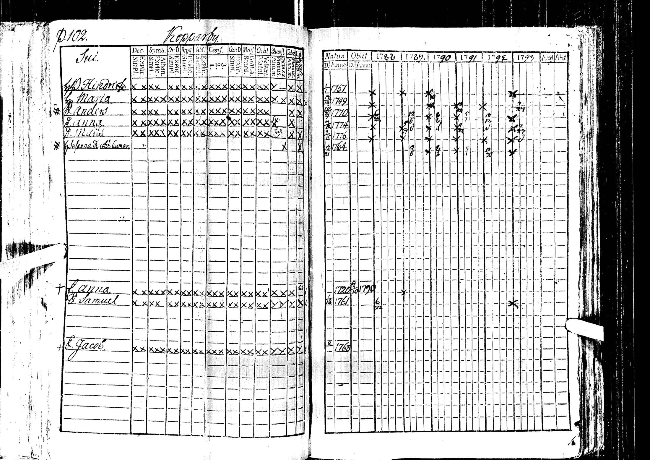 [ ../kirjat/Kirkonkirjat/laihia/rippikirja_1788-1793_uk96/kuvat/106.jpg ]
