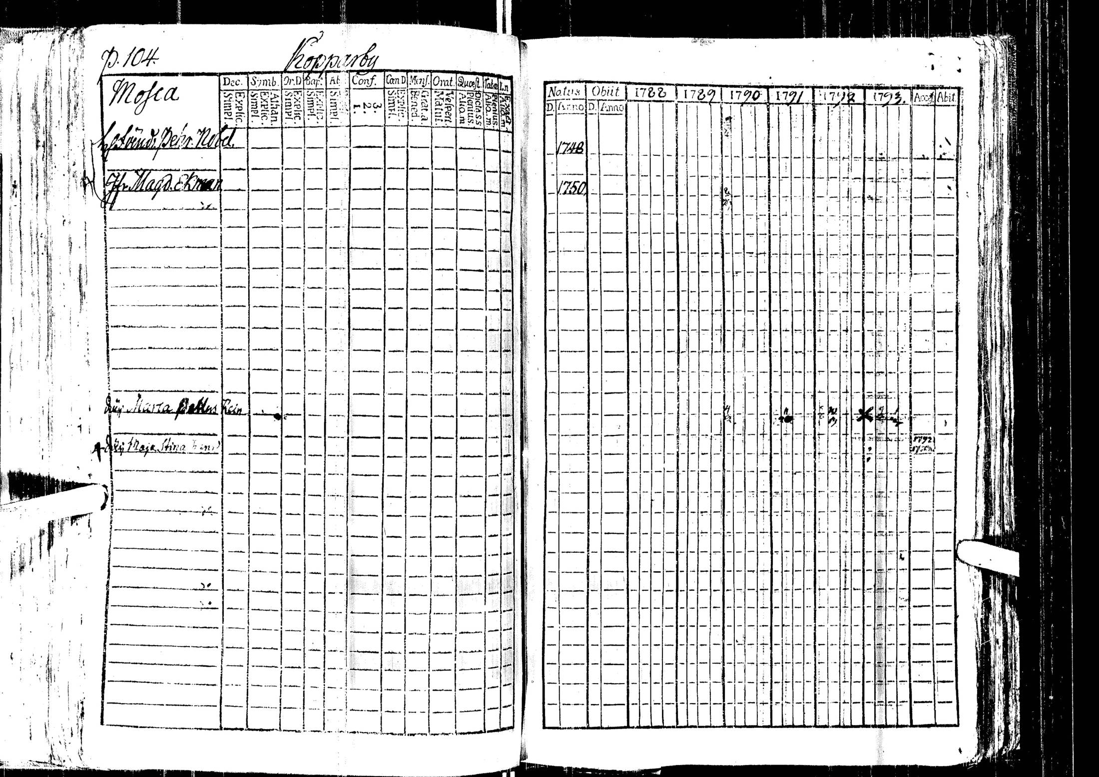 [ ../kirjat/Kirkonkirjat/laihia/rippikirja_1788-1793_uk96/kuvat/108.jpg ]