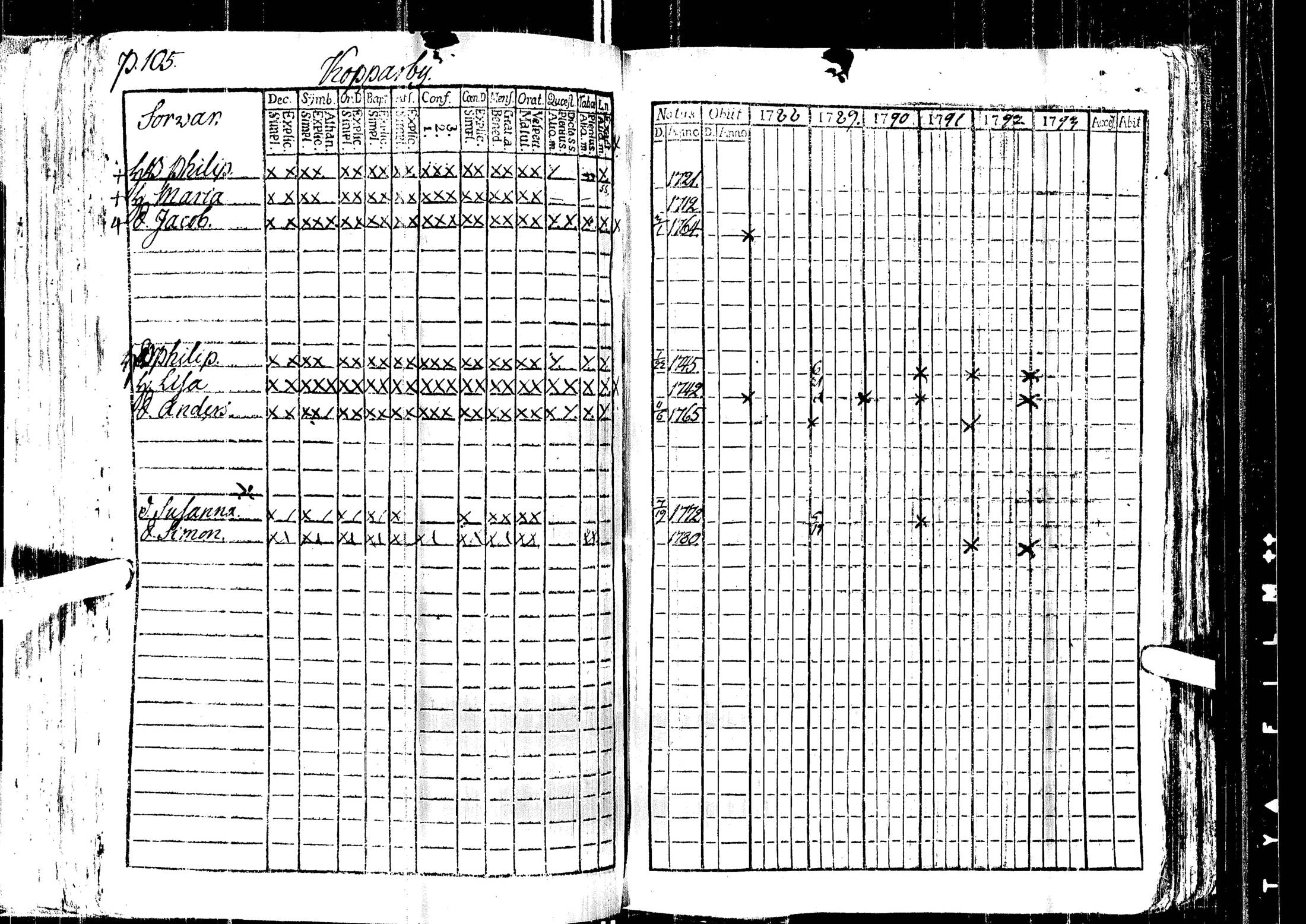 [ ../kirjat/Kirkonkirjat/laihia/rippikirja_1788-1793_uk96/kuvat/109.jpg ]