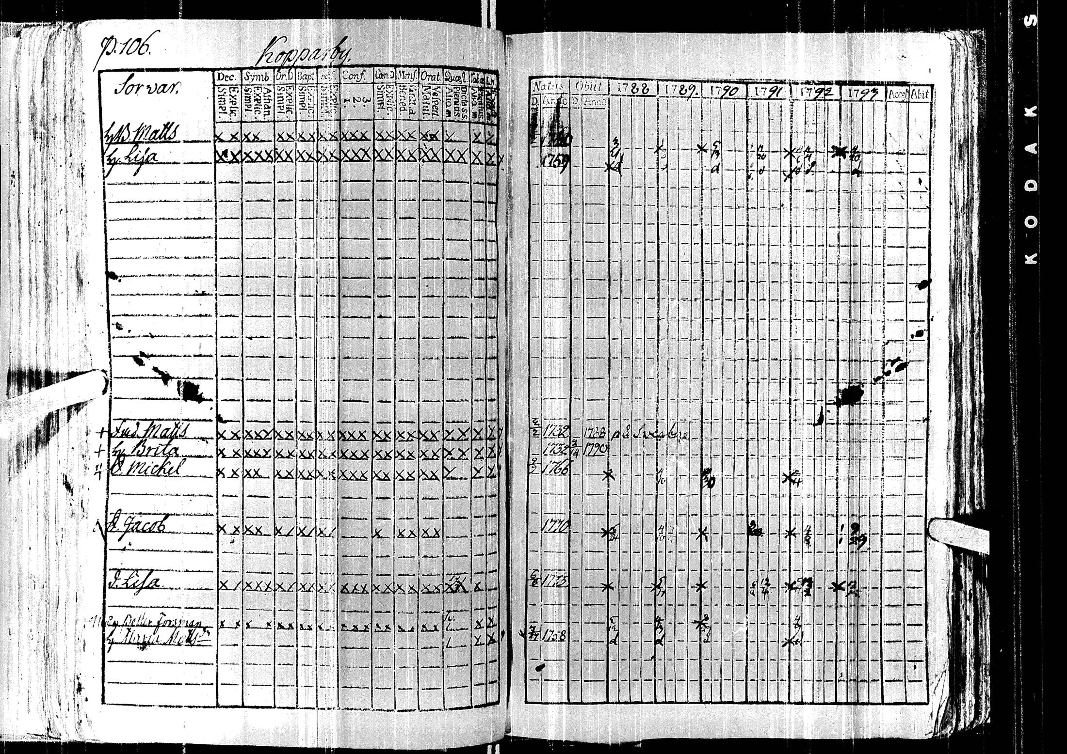 [ ../kirjat/Kirkonkirjat/laihia/rippikirja_1788-1793_uk96/kuvat/110.jpg ]