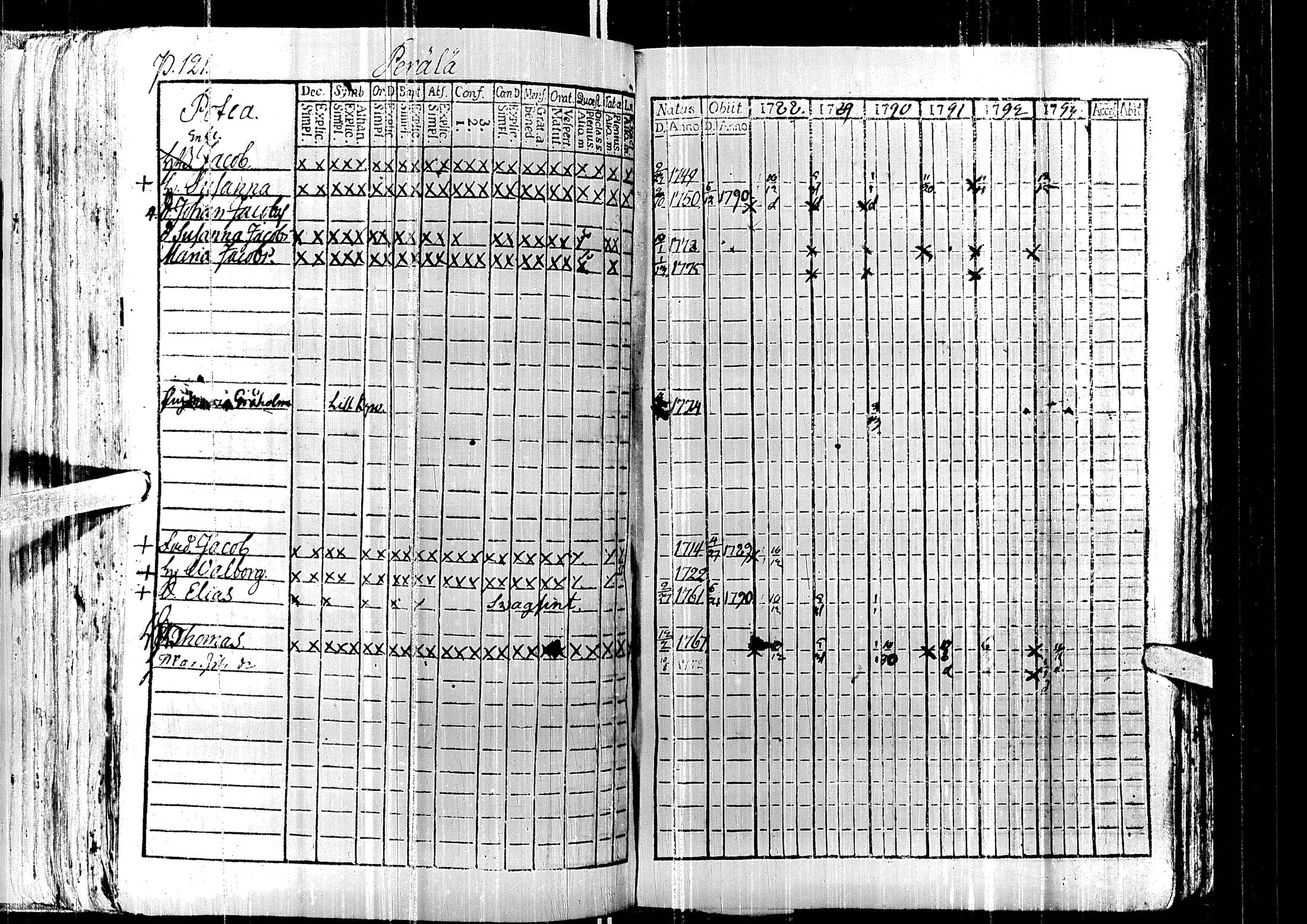[ ../kirjat/Kirkonkirjat/laihia/rippikirja_1788-1793_uk96/kuvat/125.jpg ]