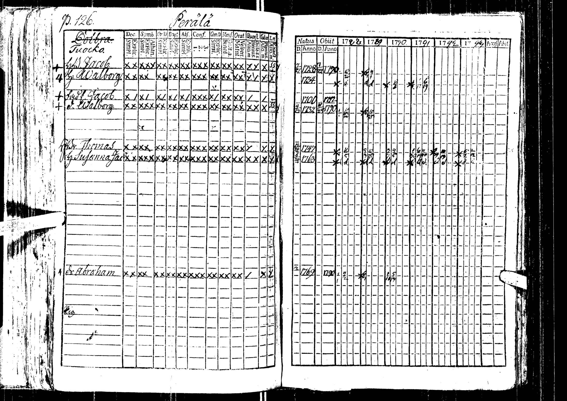 [ ../kirjat/Kirkonkirjat/laihia/rippikirja_1788-1793_uk96/kuvat/130.jpg ]