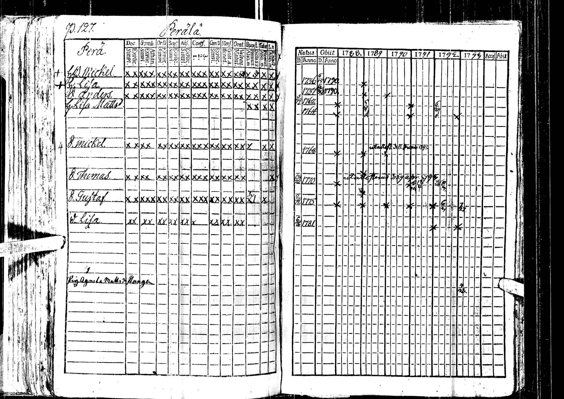 [ ../kirjat/Kirkonkirjat/laihia/rippikirja_1788-1793_uk96/kuvat/131.jpg ]