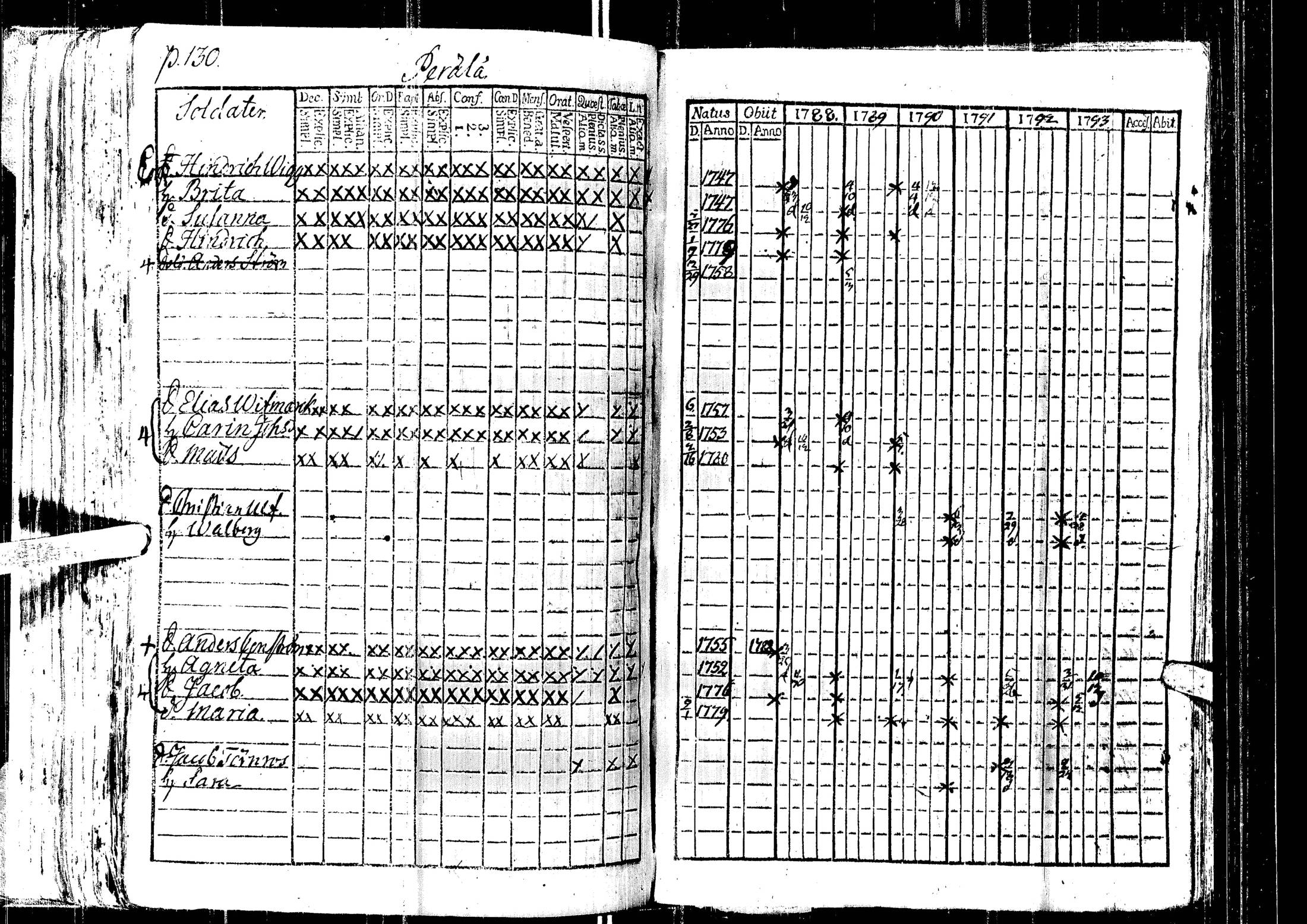 [ ../kirjat/Kirkonkirjat/laihia/rippikirja_1788-1793_uk96/kuvat/134.jpg ]
