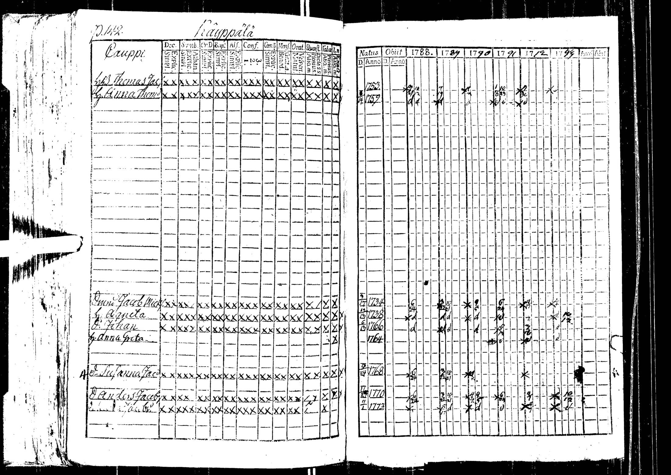 [ ../kirjat/Kirkonkirjat/laihia/rippikirja_1788-1793_uk96/kuvat/146.jpg ]
