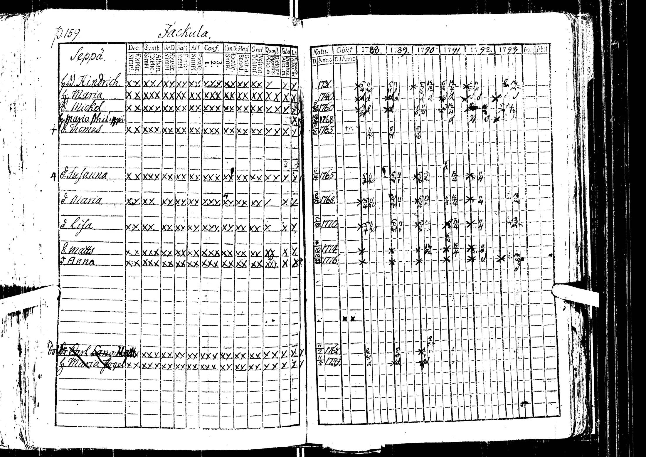 [ ../kirjat/Kirkonkirjat/laihia/rippikirja_1788-1793_uk96/kuvat/163.jpg ]