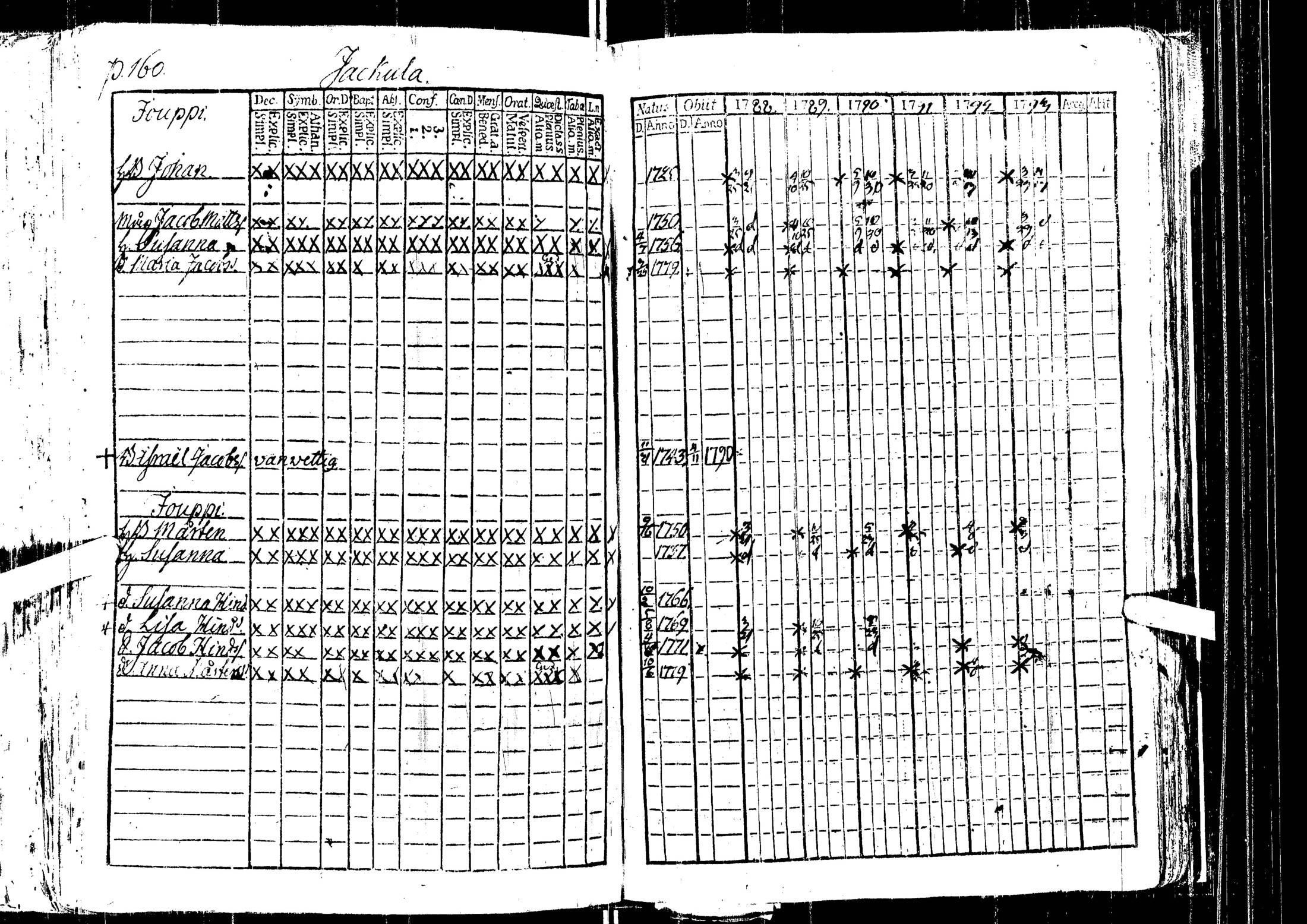 [ ../kirjat/Kirkonkirjat/laihia/rippikirja_1788-1793_uk96/kuvat/164.jpg ]