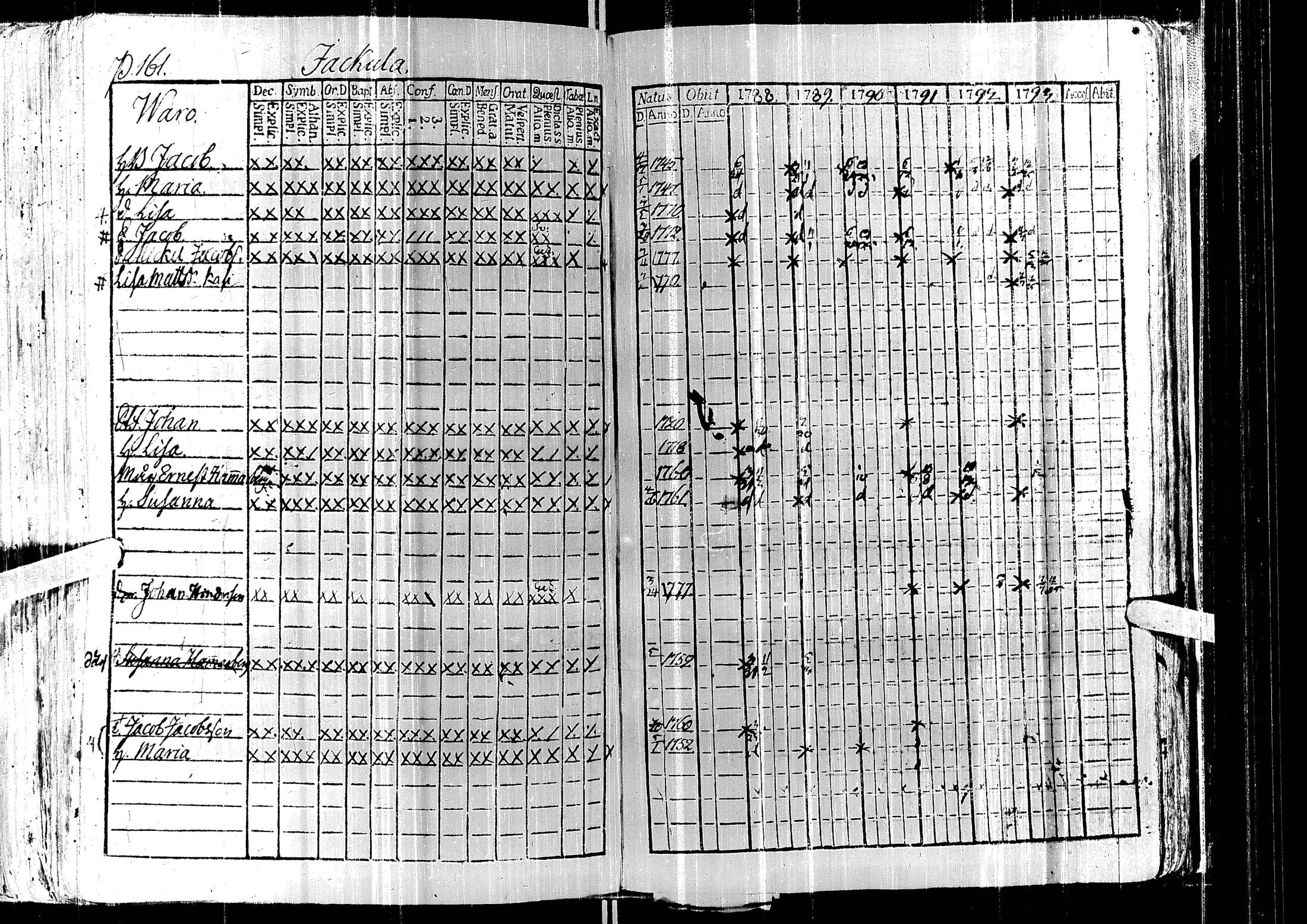 [ ../kirjat/Kirkonkirjat/laihia/rippikirja_1788-1793_uk96/kuvat/165.jpg ]