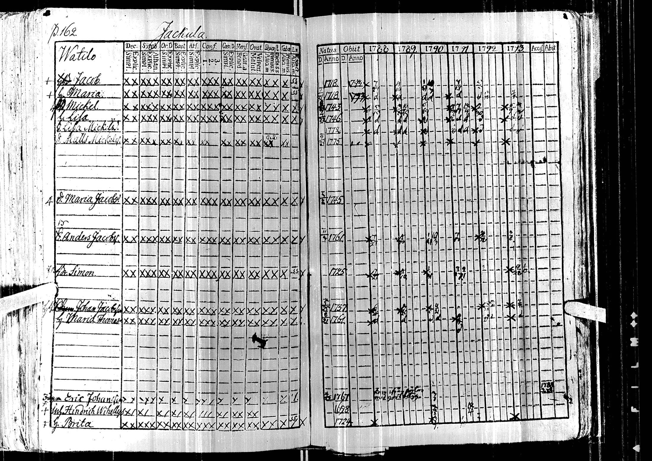 [ ../kirjat/Kirkonkirjat/laihia/rippikirja_1788-1793_uk96/kuvat/166.jpg ]