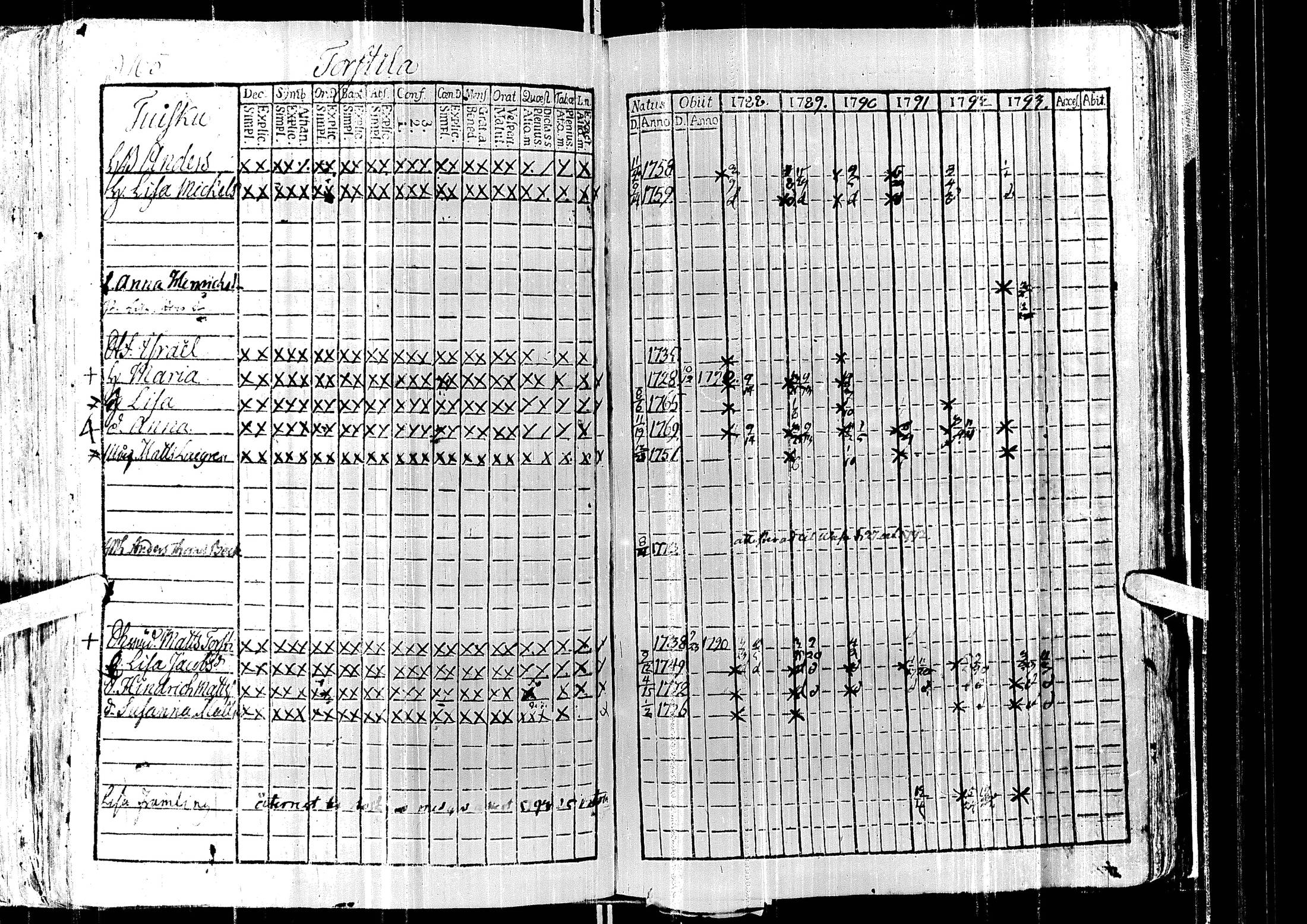 [ ../kirjat/Kirkonkirjat/laihia/rippikirja_1788-1793_uk96/kuvat/169.jpg ]
